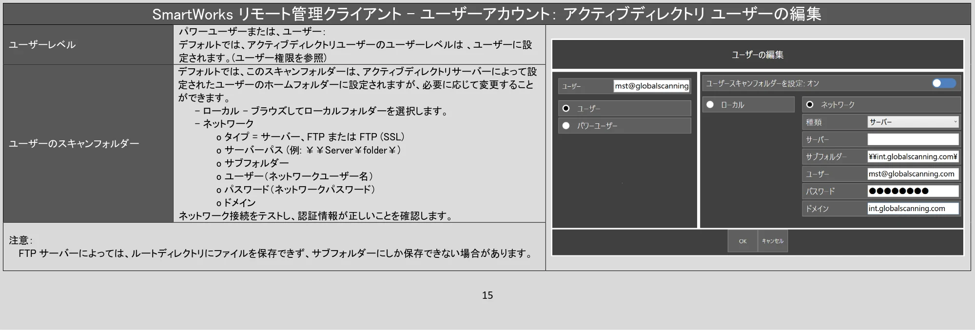 キヤノン TX-4200・TX-3200・TX-2200 / TZ-32000 SmartWorksリモート管理クライアント PDF版ヘルプ 2024年10月2日掲載 (PDF形式/1.3Mバイト) — SmartWorks リモート管理クライアント - ユーザーアカウント: アクティブディレクトリ ユーザーの編集 — 原本ページ — 15ページ