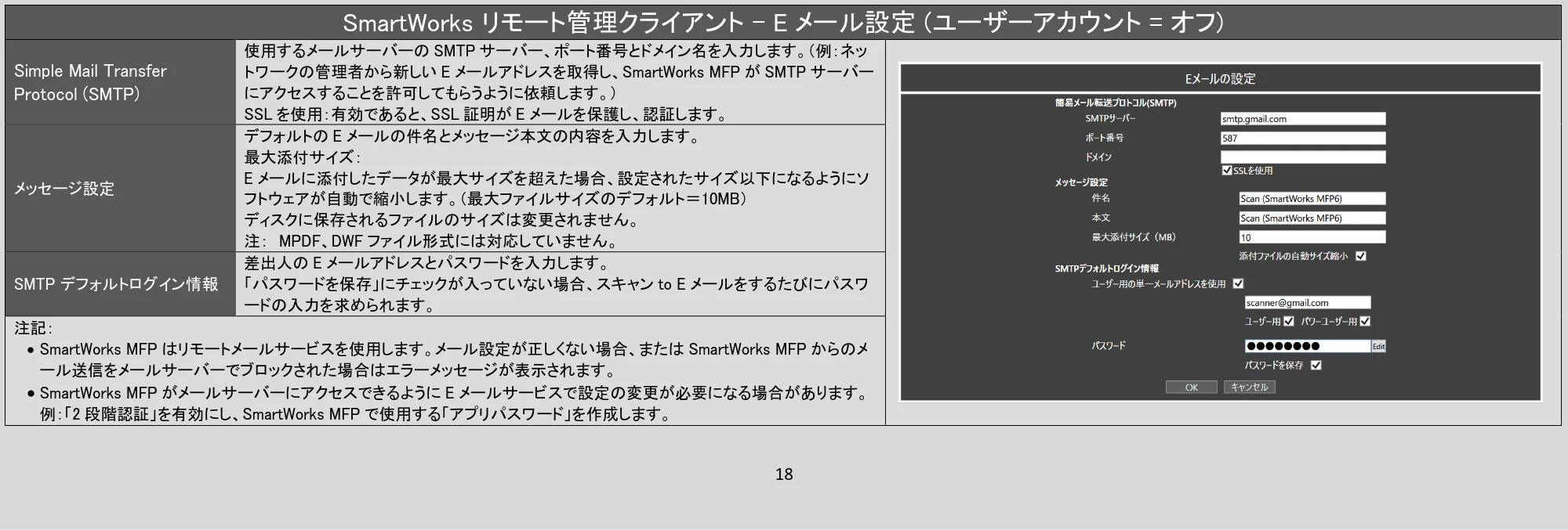 キヤノン TX-4200・TX-3200・TX-2200 / TZ-32000 SmartWorksリモート管理クライアント PDF版ヘルプ 2024年10月2日掲載 (PDF形式/1.3Mバイト) — SmartWorks リモート管理クライアント - Eメール設定 (ユーザーアカウント = オフ) — 原本ページ — 18ページ