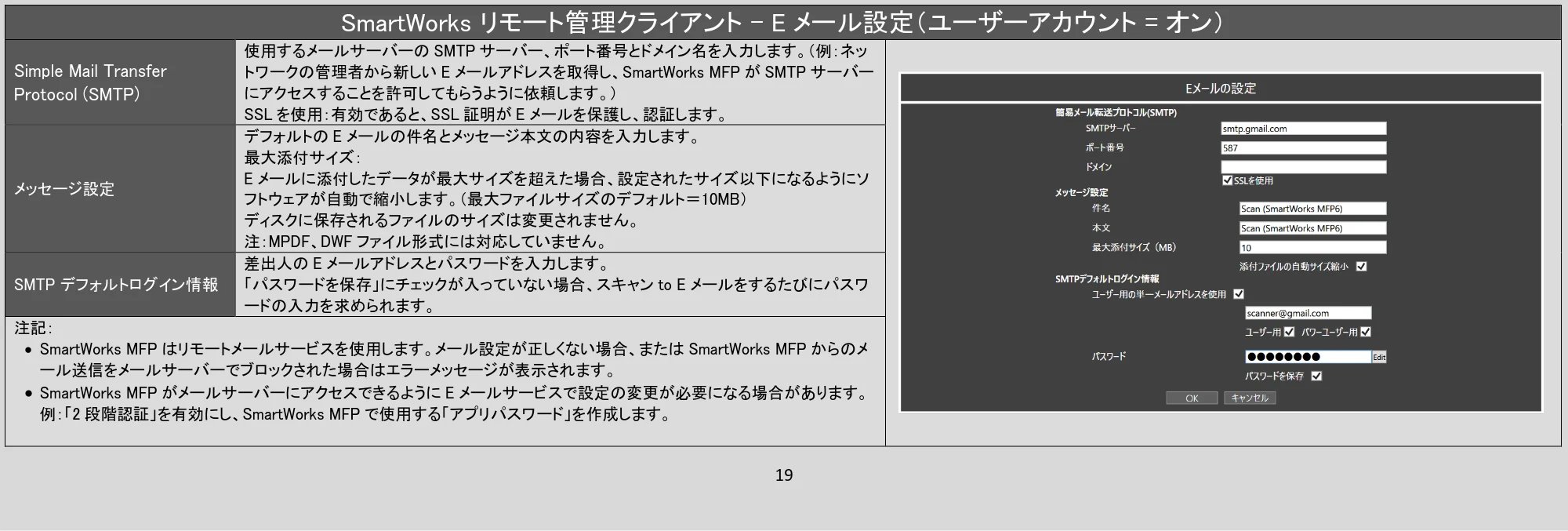 キヤノン TX-4200・TX-3200・TX-2200 / TZ-32000 SmartWorksリモート管理クライアント PDF版ヘルプ 2024年10月2日掲載 (PDF形式/1.3Mバイト) — SmartWorks リモート管理クライアント - Eメール設定(ユーザーアカウント = オン) — 原本ページ — 19ページ