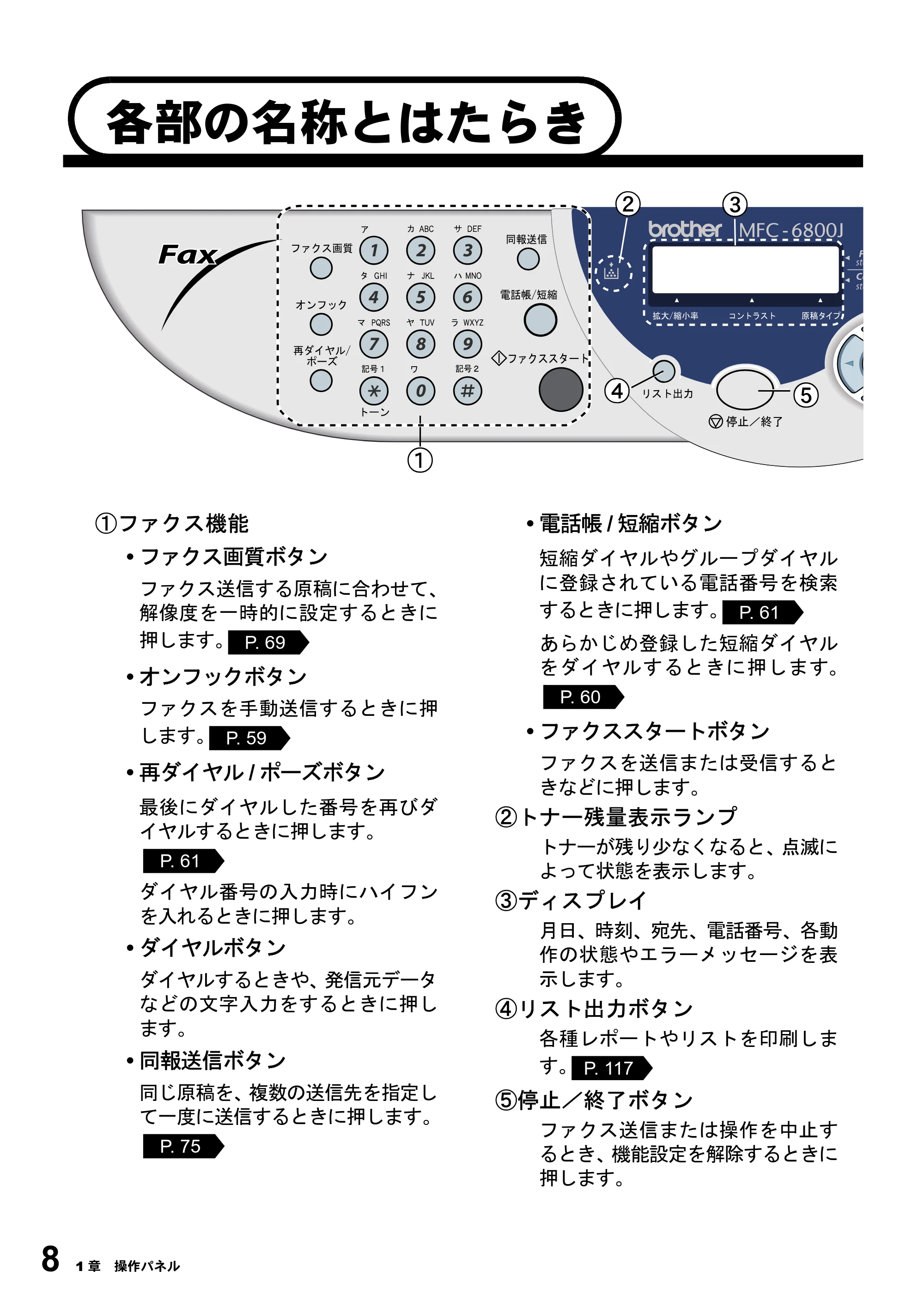 ブラザー MFC-6800J 取扱説明書（本体） — 各部の名称とはたらき — 原本ページ — 22ページ