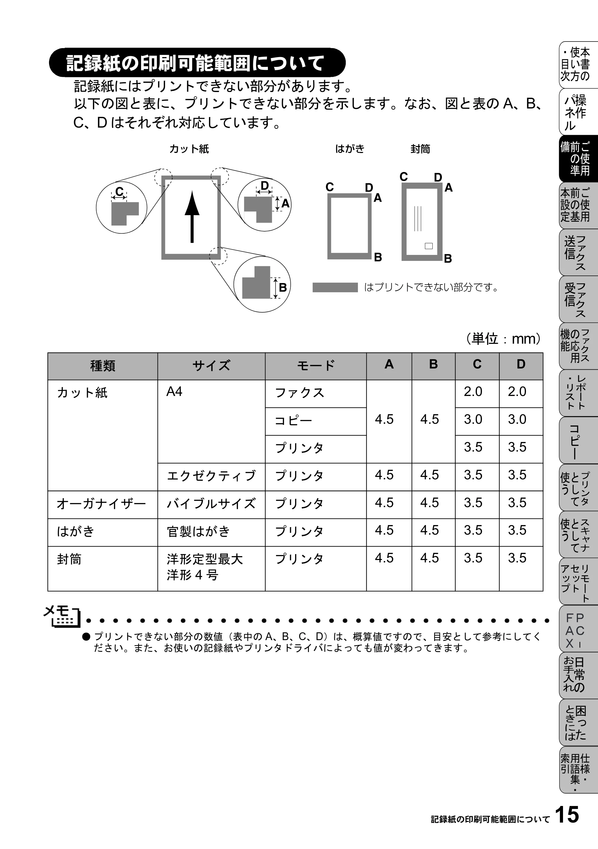 ブラザー MFC-6800J 取扱説明書（本体） — 記録紙の印刷可能範囲について — 原本ページ — 29ページ