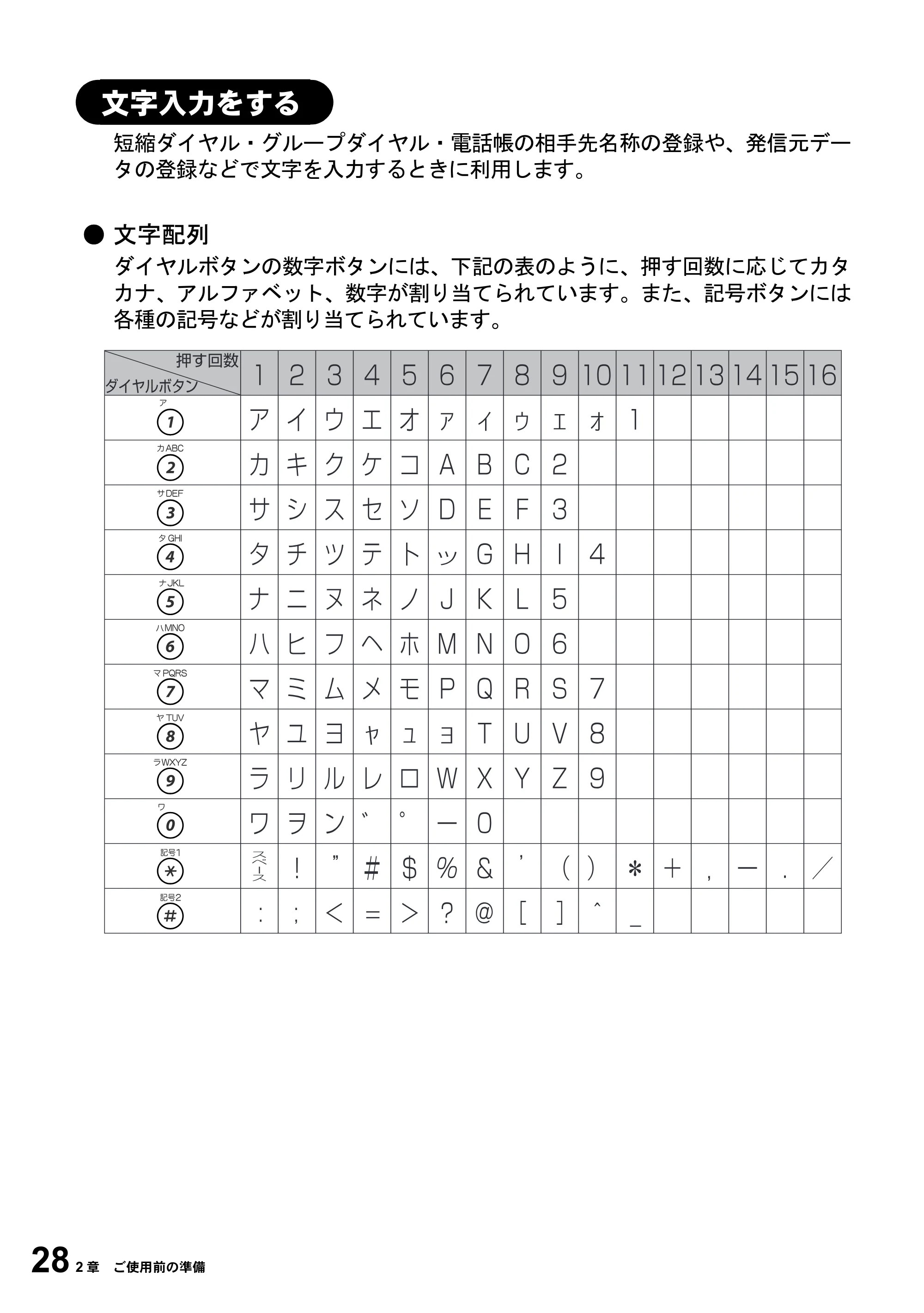 ブラザー MFC-6800J 取扱説明書（本体） — 文字入力をする — 原本ページ — 42ページ