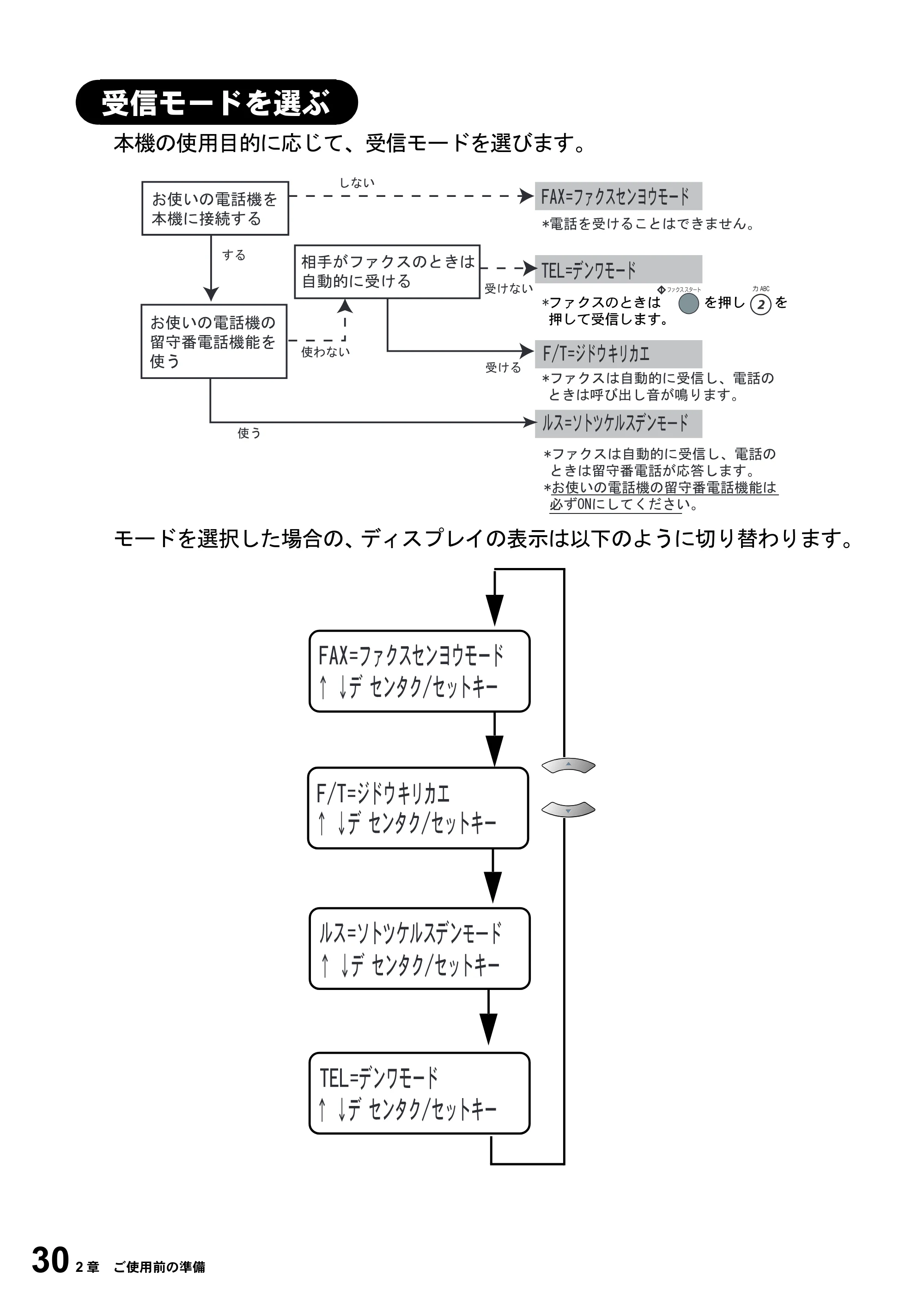 ブラザー MFC-6800J 取扱説明書（本体） — 受信モードを選ぶ — 原本ページ — 44ページ