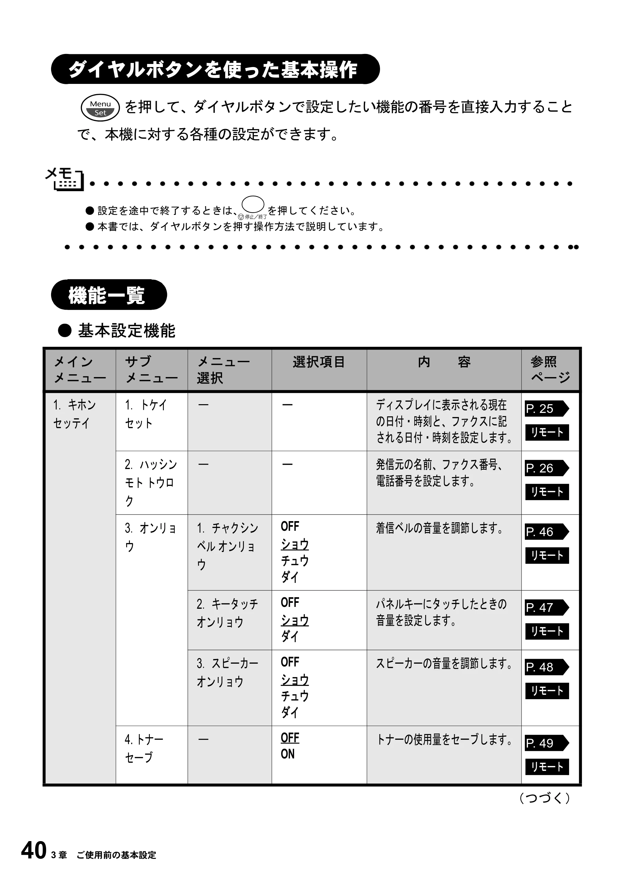ブラザー MFC-6800J 取扱説明書（本体） — ダイヤルボタンを使った基本操作 — 原本ページ — 54ページ