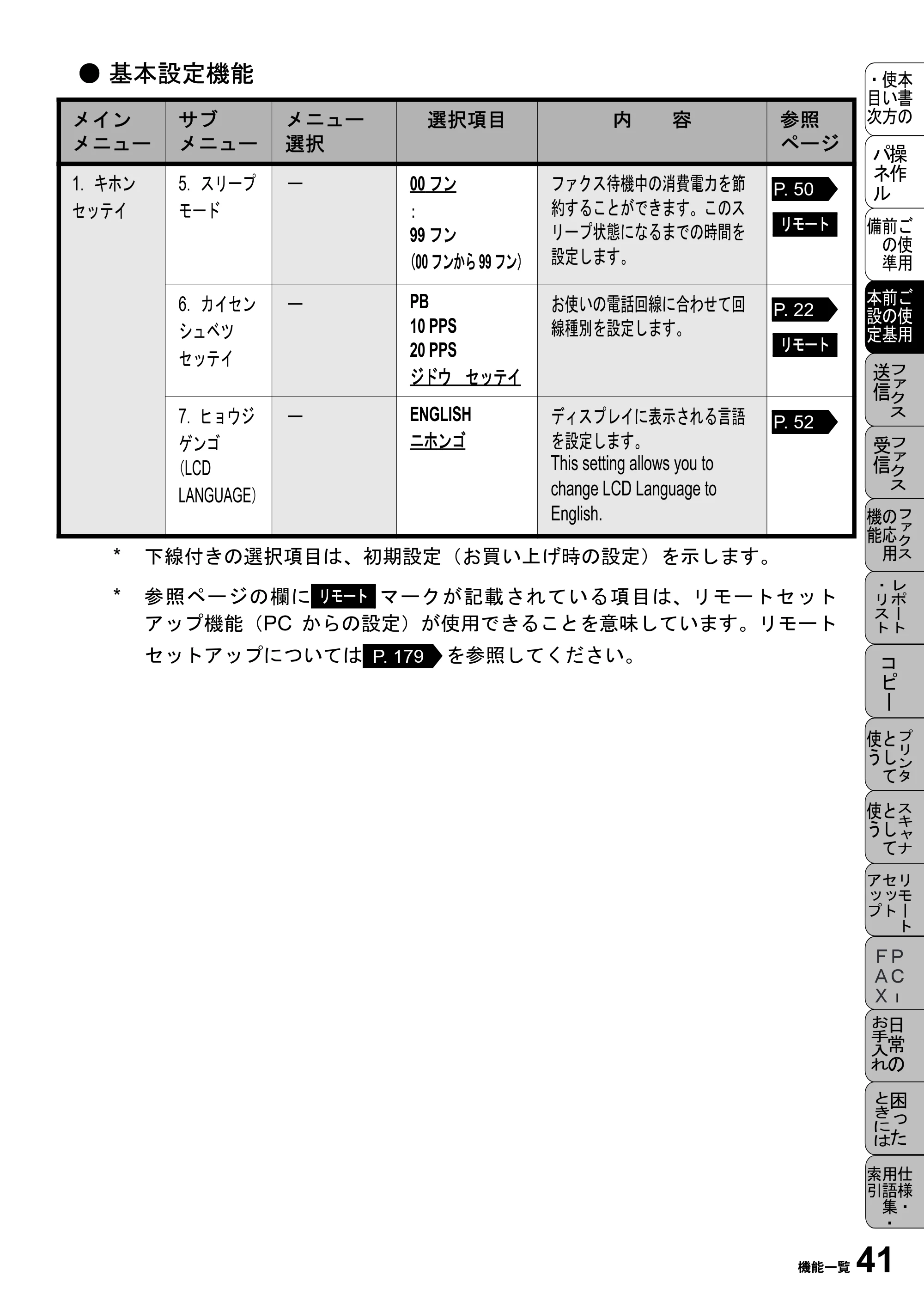 ブラザー MFC-6800J 取扱説明書（本体） — 原本ページ — 55ページ
