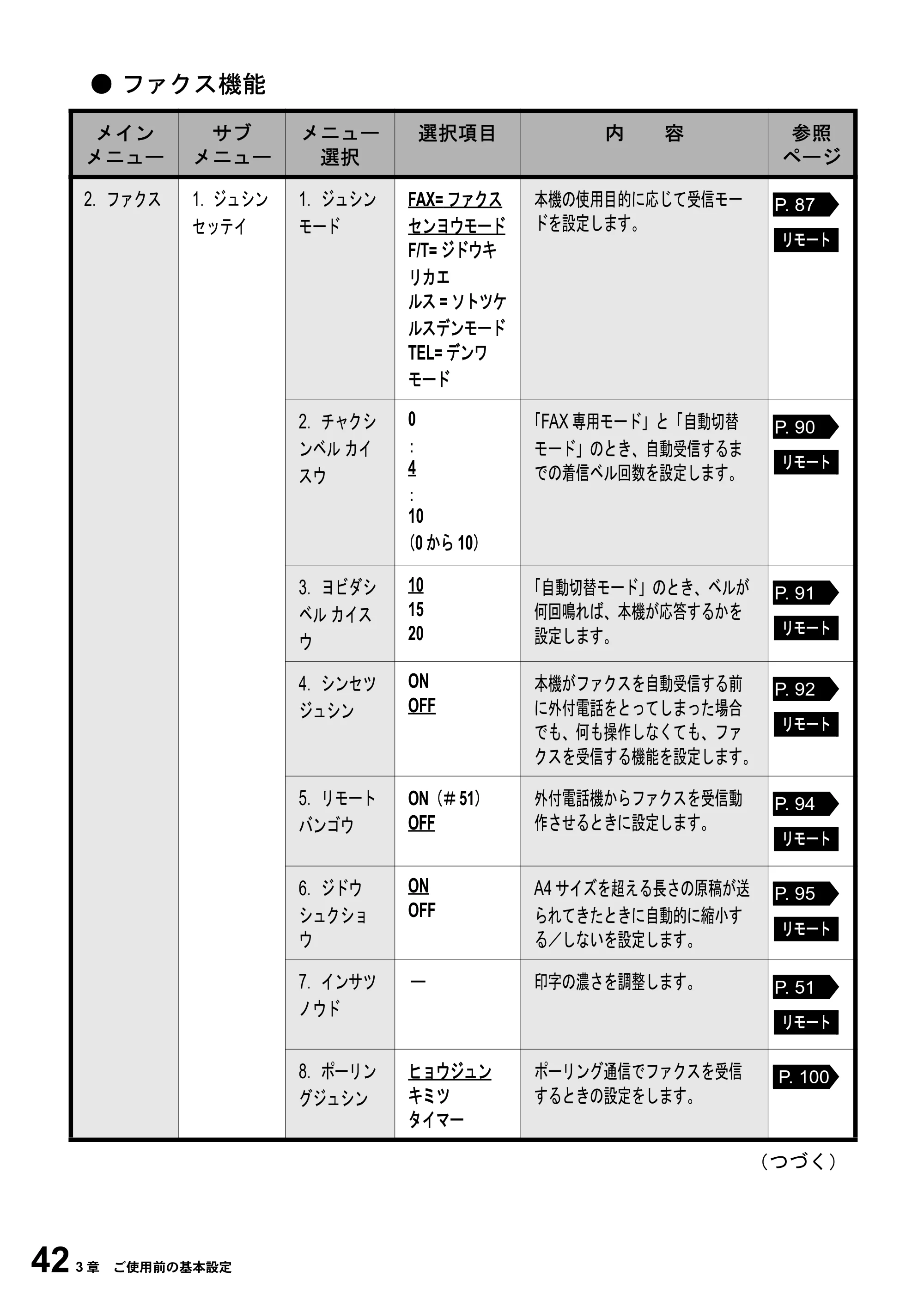 ブラザー MFC-6800J 取扱説明書（本体） — 原本ページ — 56ページ
