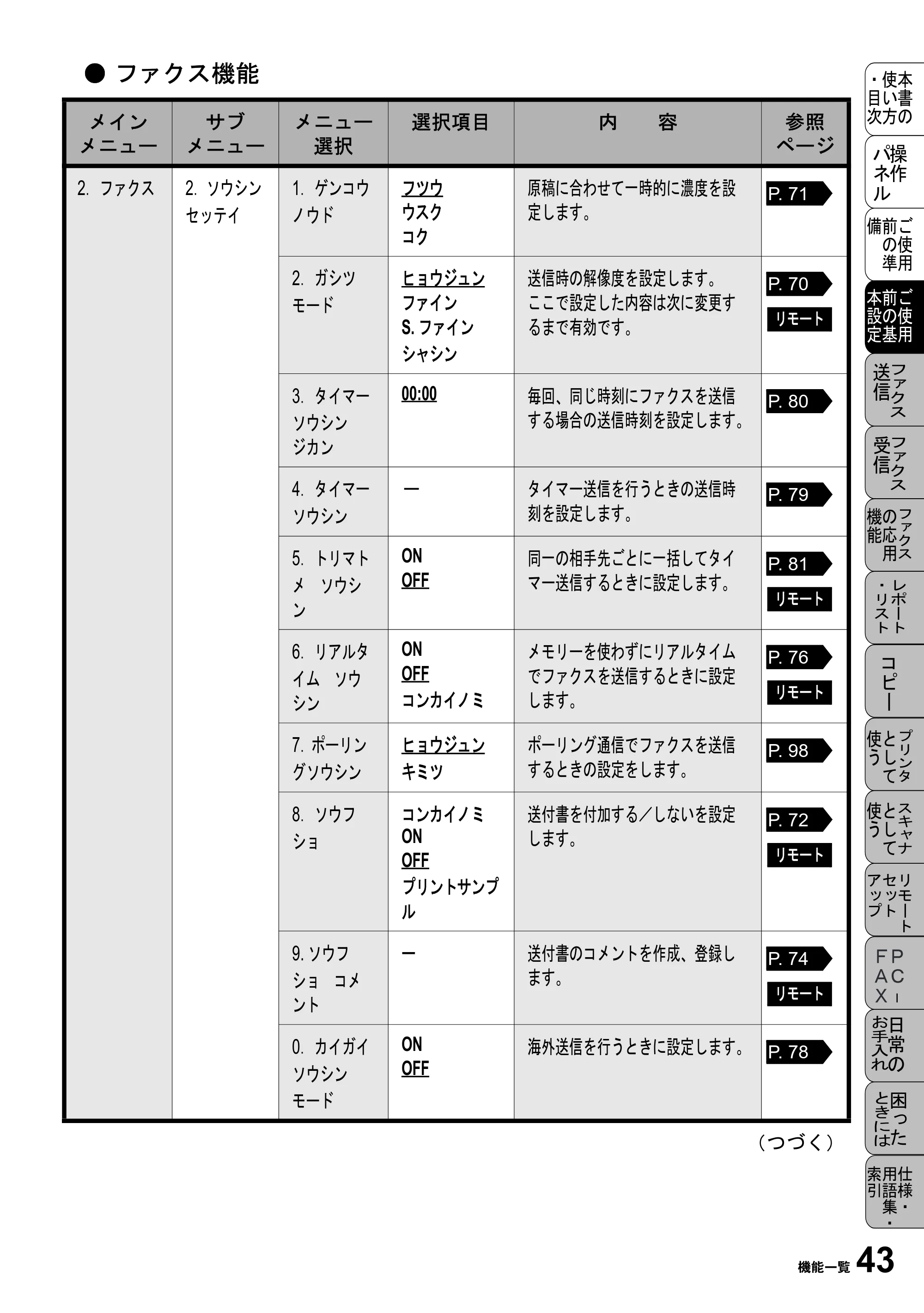 ブラザー MFC-6800J 取扱説明書（本体） — 原本ページ — 57ページ