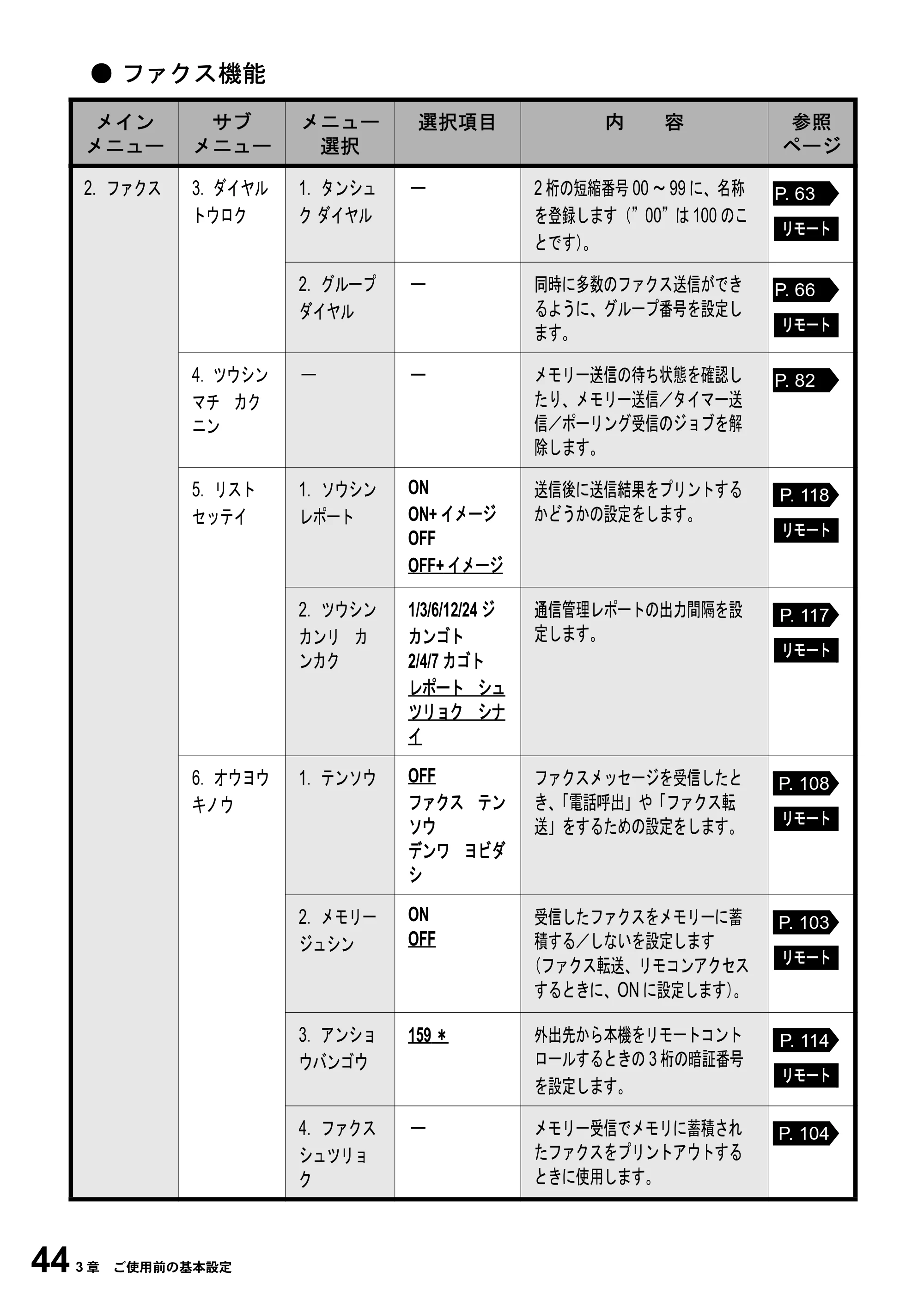 ブラザー MFC-6800J 取扱説明書（本体） — 原本ページ — 58ページ