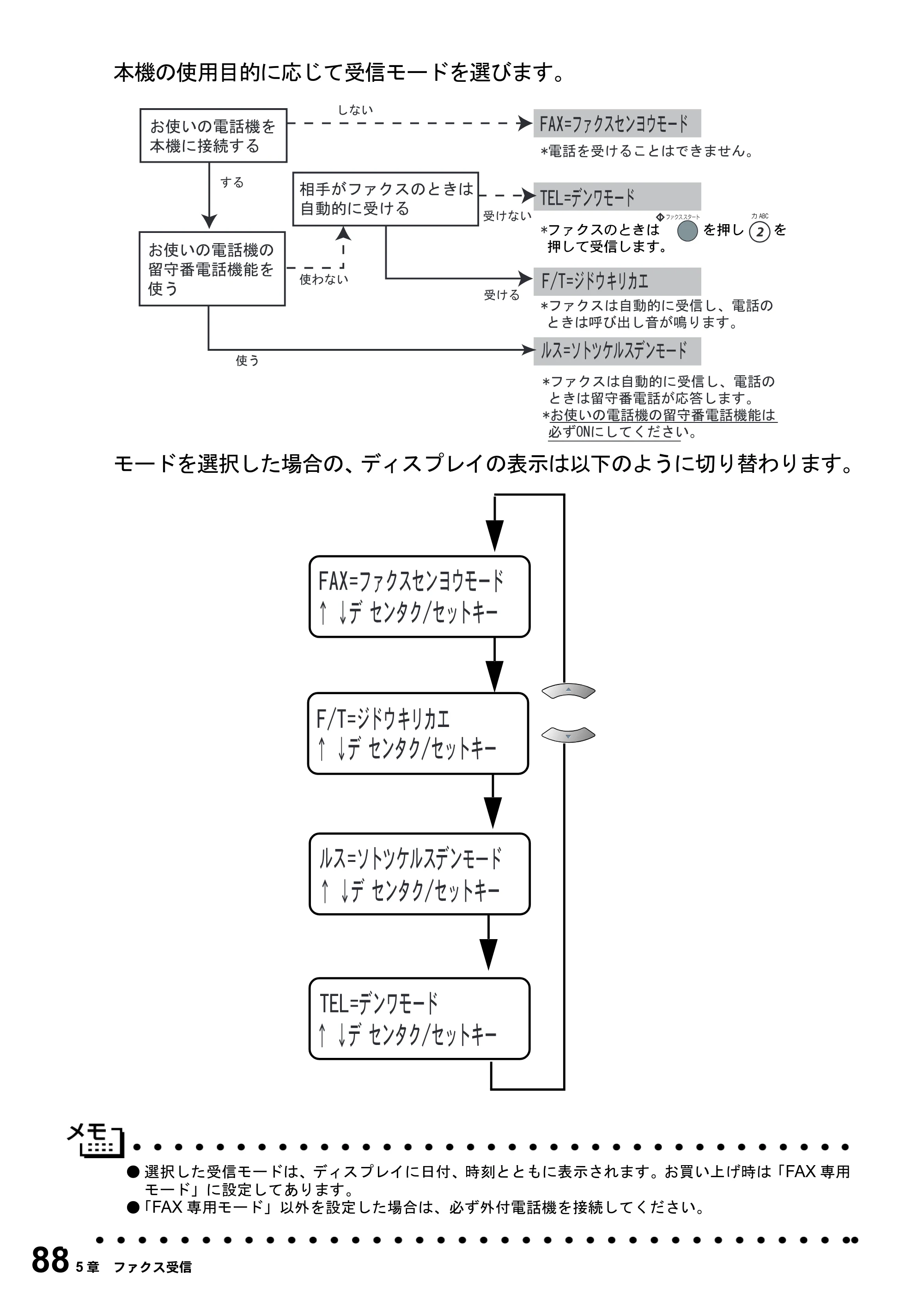 ブラザー MFC-6800J 取扱説明書（本体） — 原本ページ — 102ページ