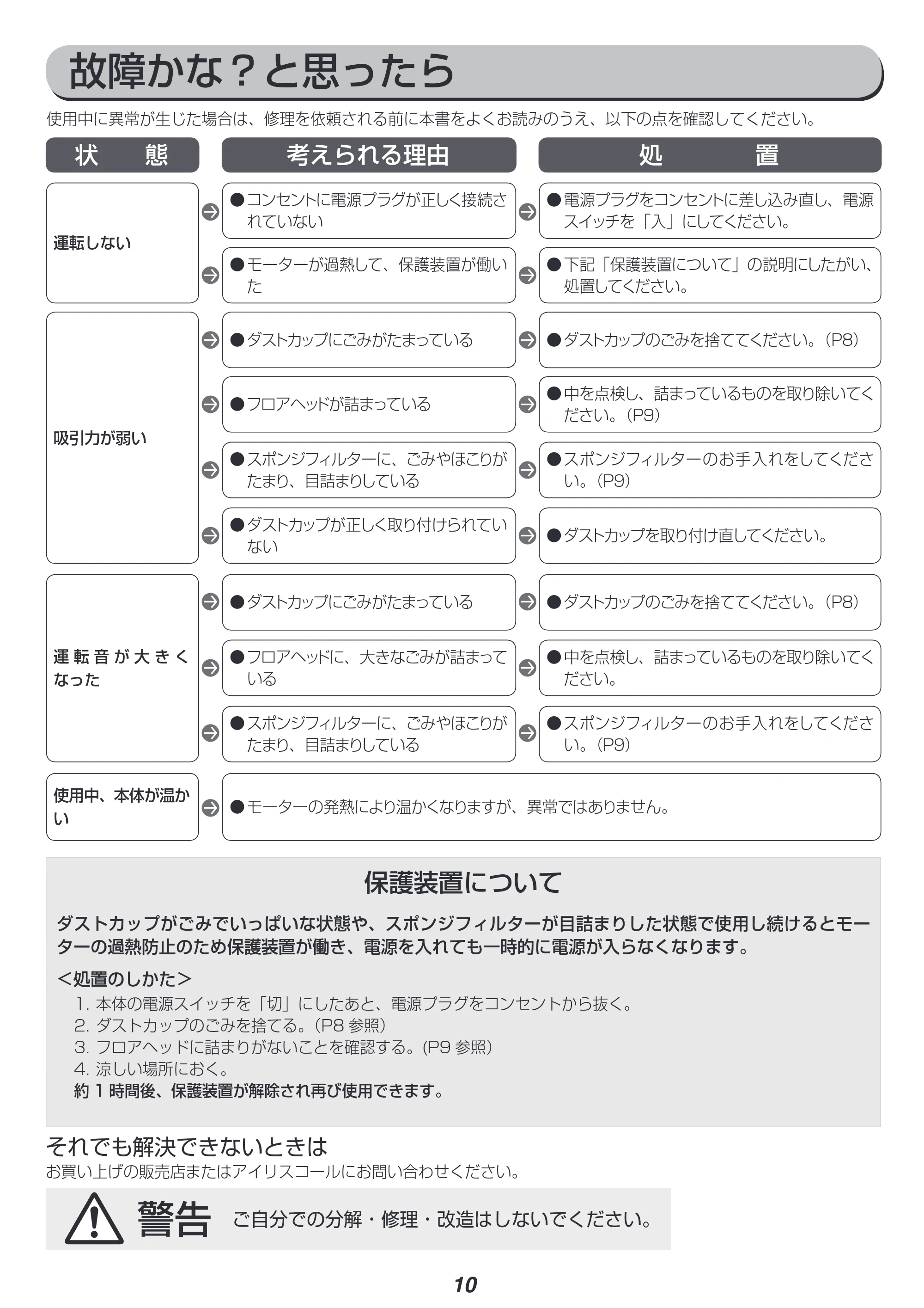 アイリスオーヤマ IC-S50 取扱説明書 — 原本ページ — 10ページ