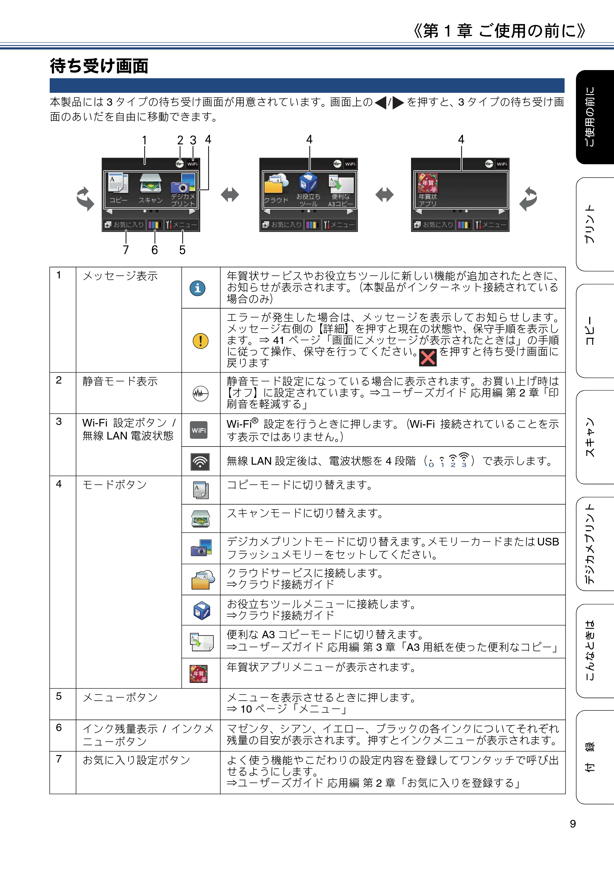 ブラザー DCP-J4220N ユーザーズガイド ~基本編~ — 待ち受け画面 — 原本ページ — 9ページ