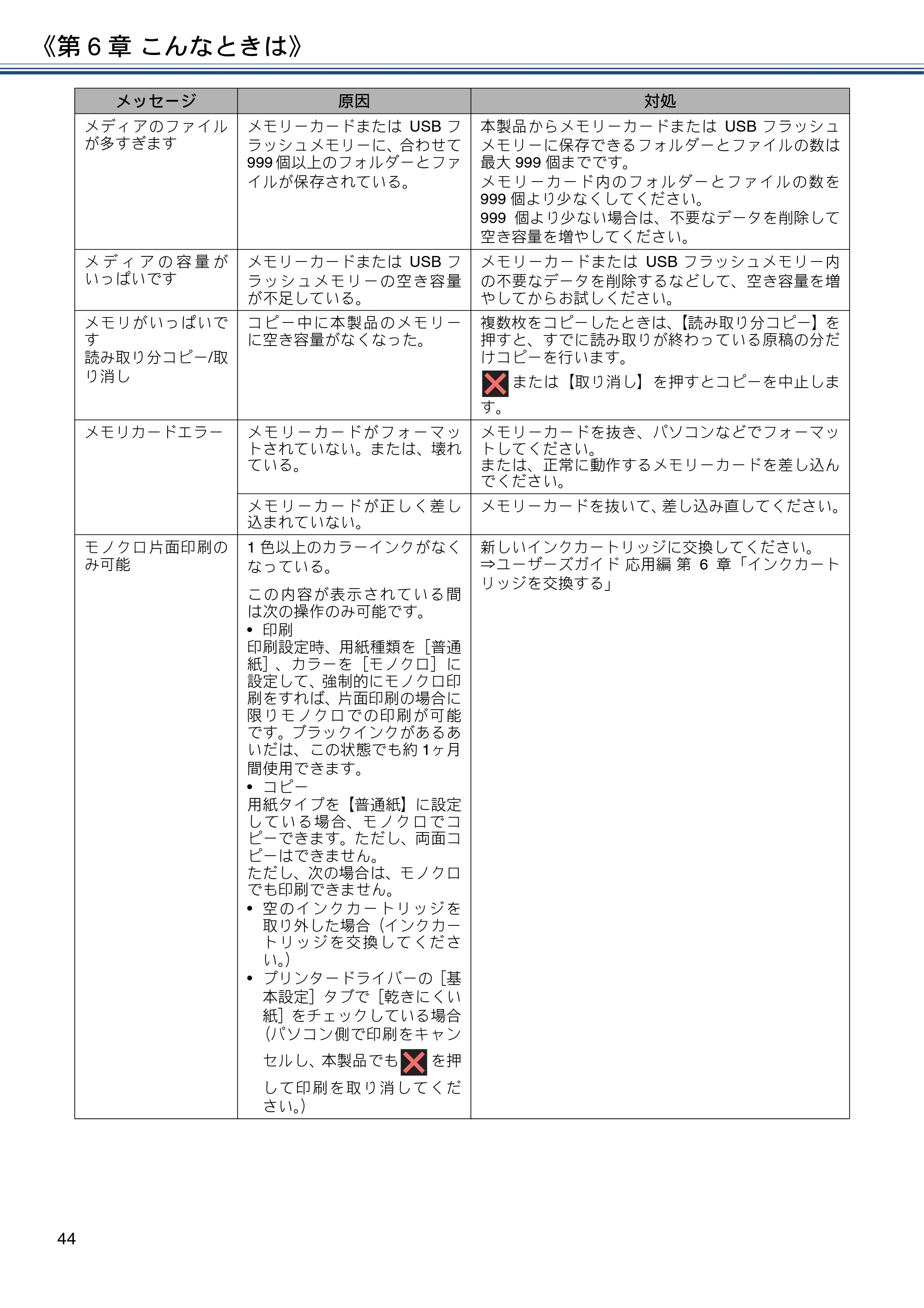 ブラザー DCP-J4220N ユーザーズガイド ～基本編～ — 原本ページ — 44ページ