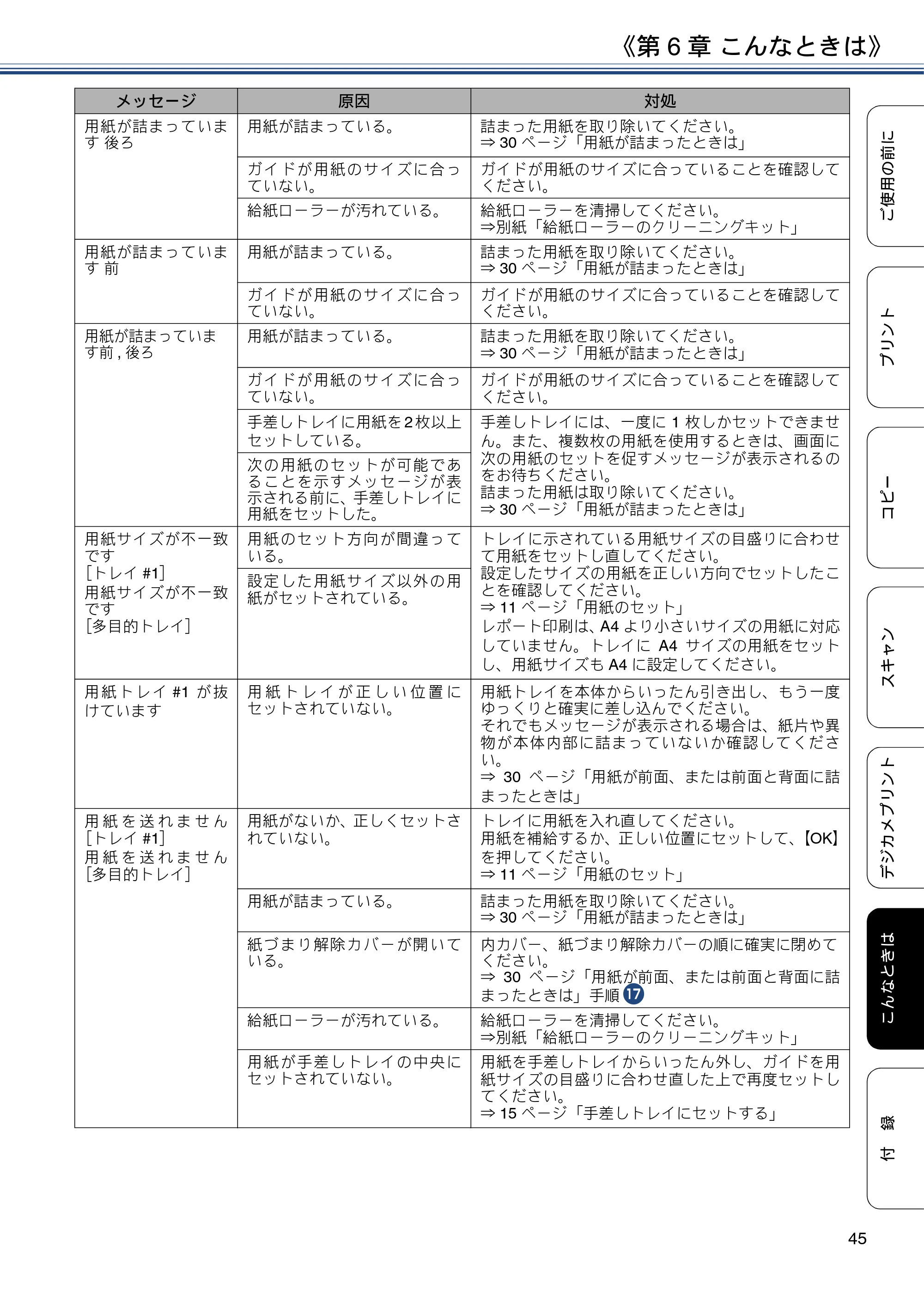 ブラザー DCP-J4220N ユーザーズガイド ～基本編～ — 原本ページ — 45ページ