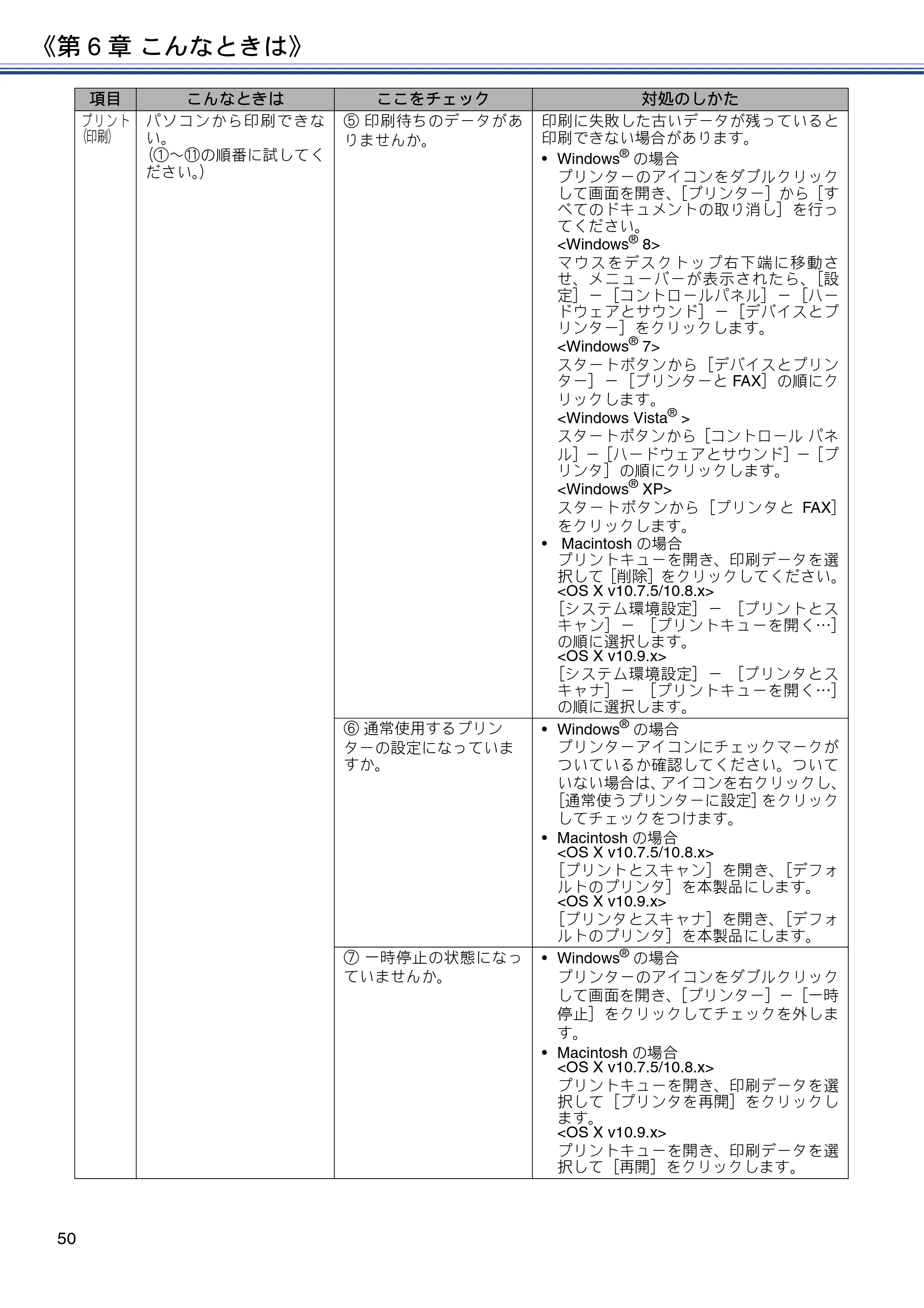 ブラザー DCP-J4220N ユーザーズガイド ～基本編～ — 原本ページ — 50ページ