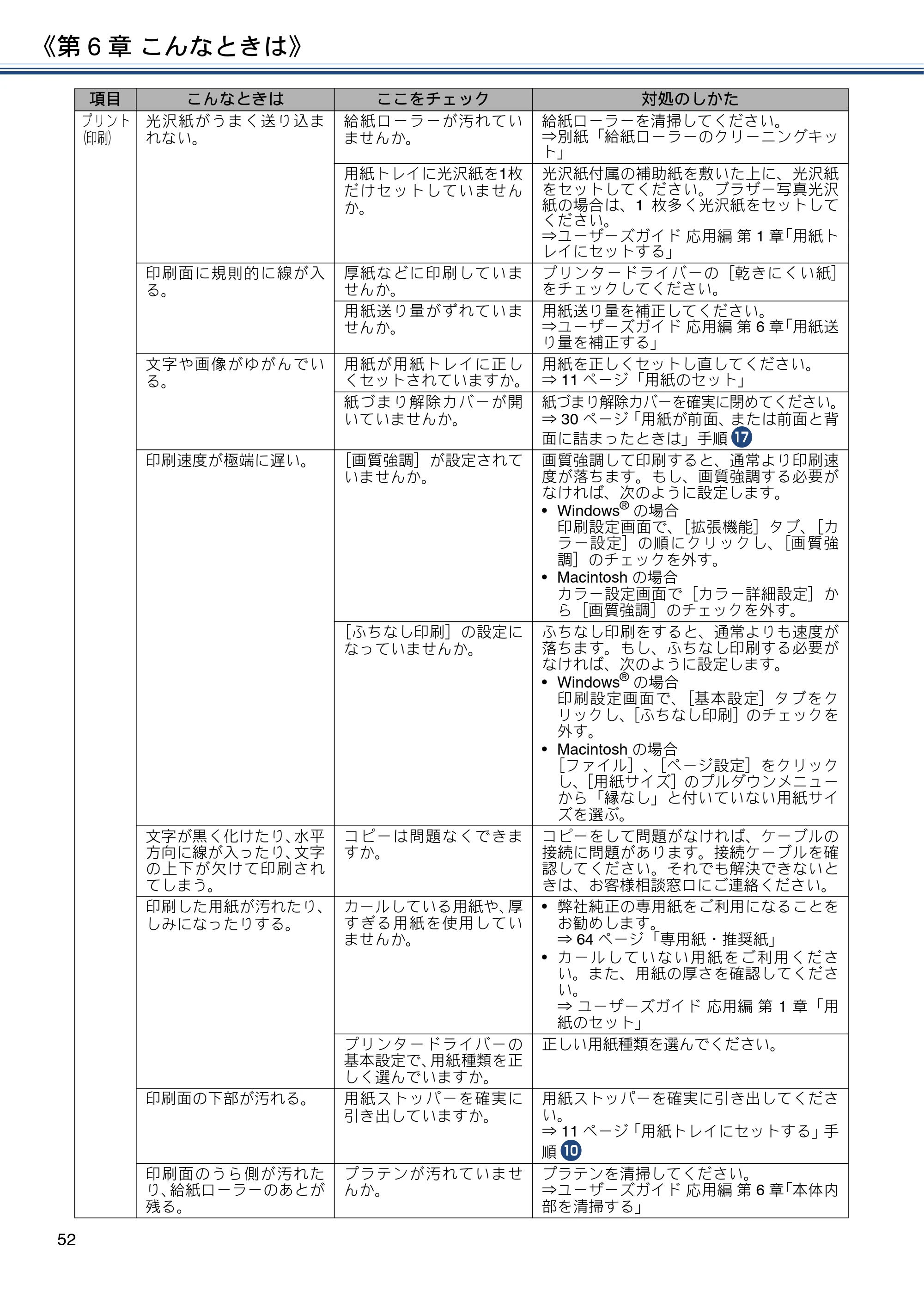 ブラザー DCP-J4220N ユーザーズガイド ～基本編～ — 原本ページ — 52ページ