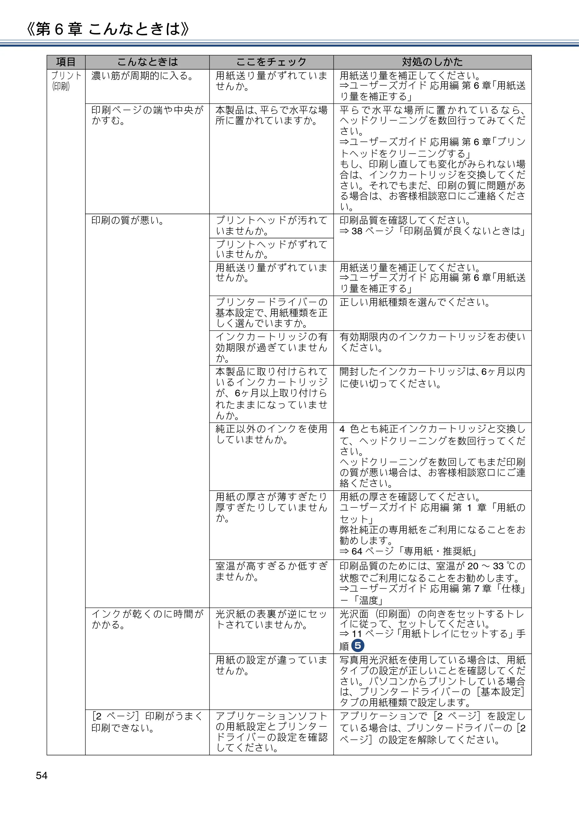 ブラザー DCP-J4220N ユーザーズガイド ～基本編～ — 原本ページ — 54ページ