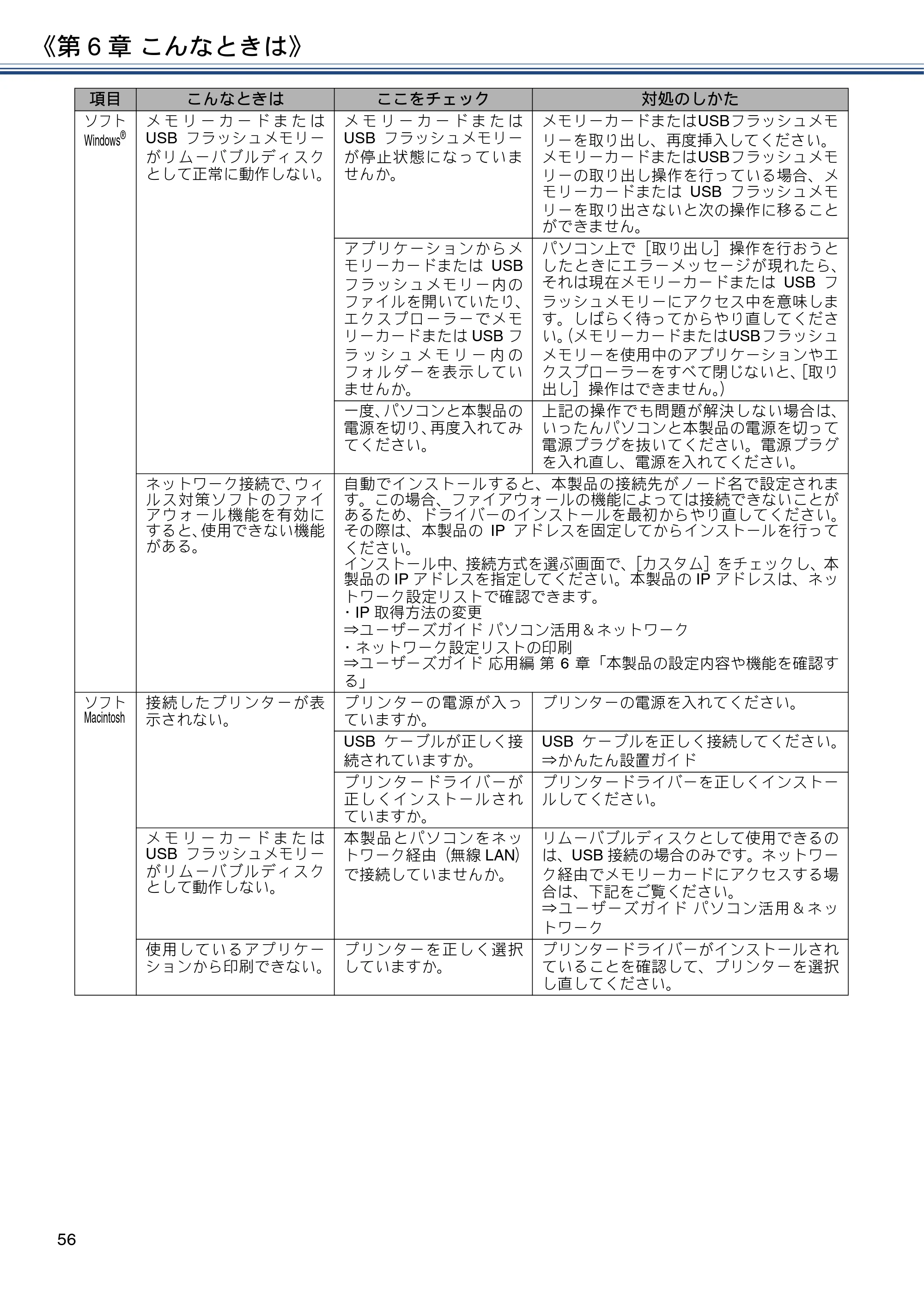 ブラザー DCP-J4220N ユーザーズガイド ～基本編～ — 原本ページ — 56ページ