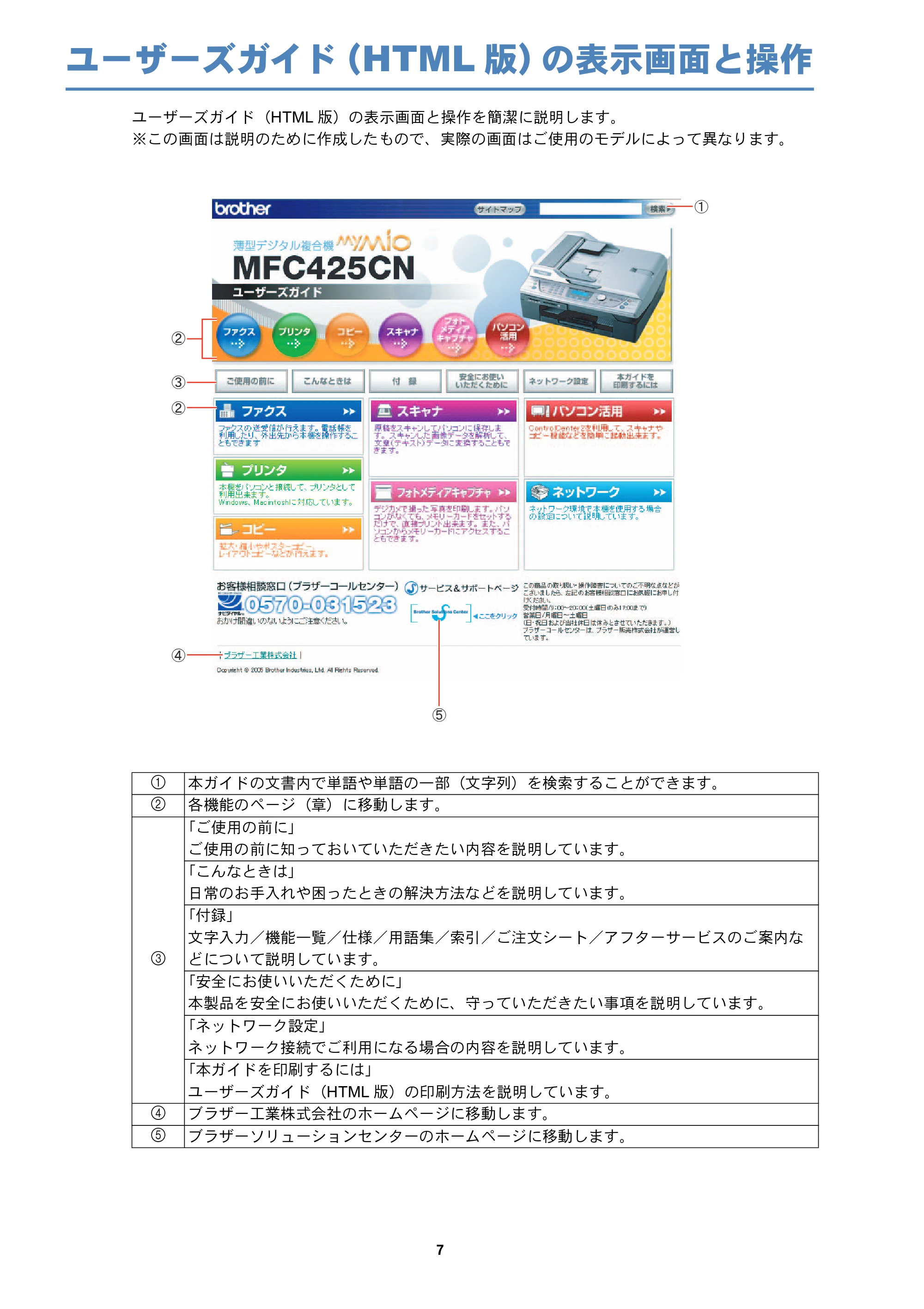 ブラザー MFC-425CN / MFC-820CN / MFC-830CLN ネットワーク取扱説明書 — ユーザーズガイド（HTML版）の表示画面と操作 — 原本ページ — 8ページ