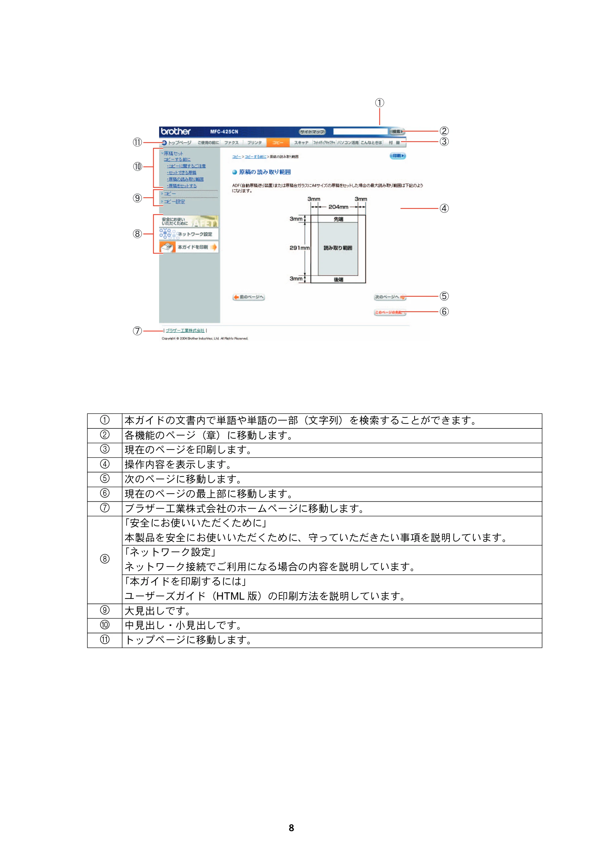 ブラザー MFC-425CN / MFC-820CN / MFC-830CLN ネットワーク取扱説明書 — 原本ページ — 9ページ