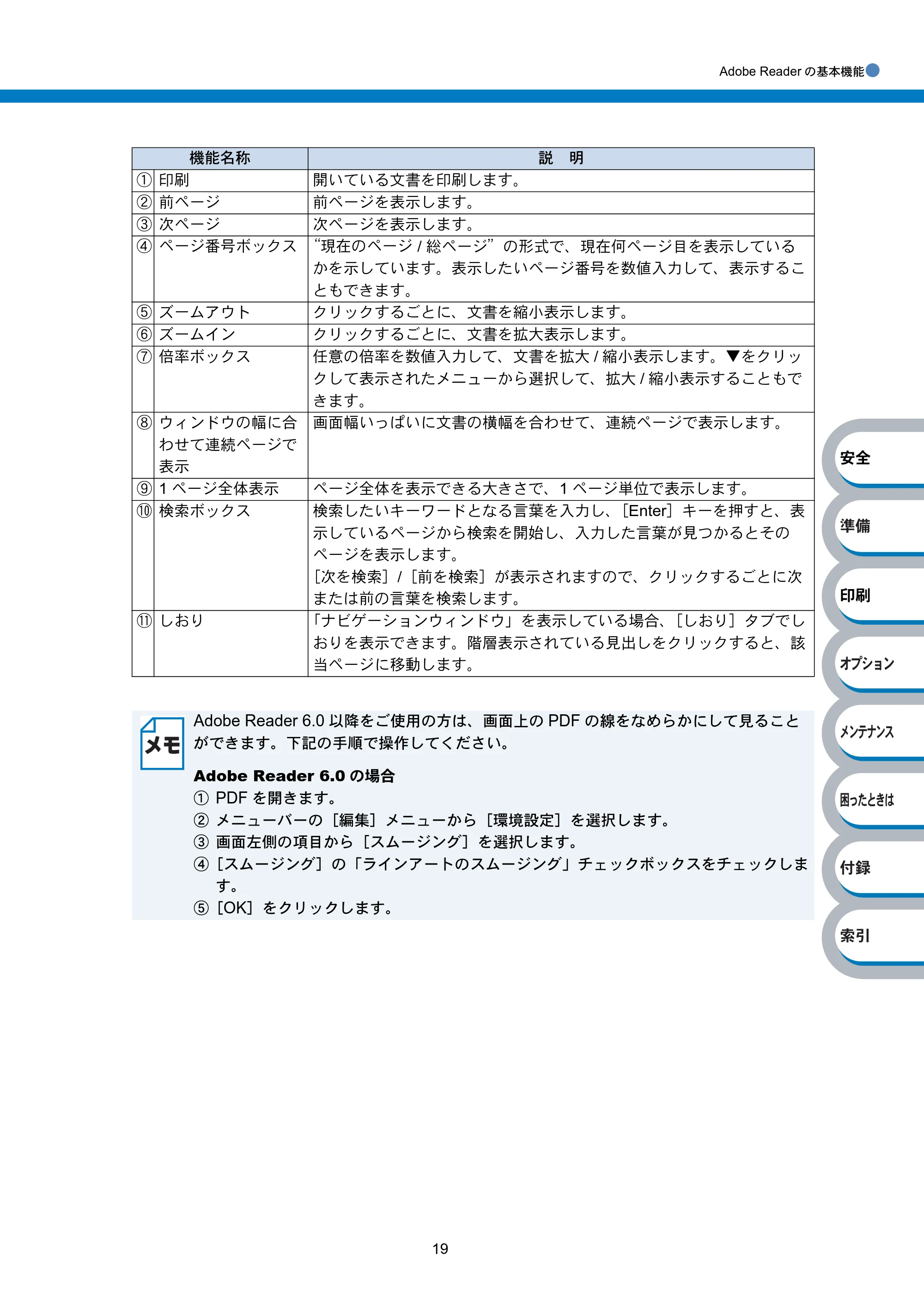 ブラザー HL-4040CN / HL-4050CDN 取扱説明書(本体) — 原本ページ — 19ページ