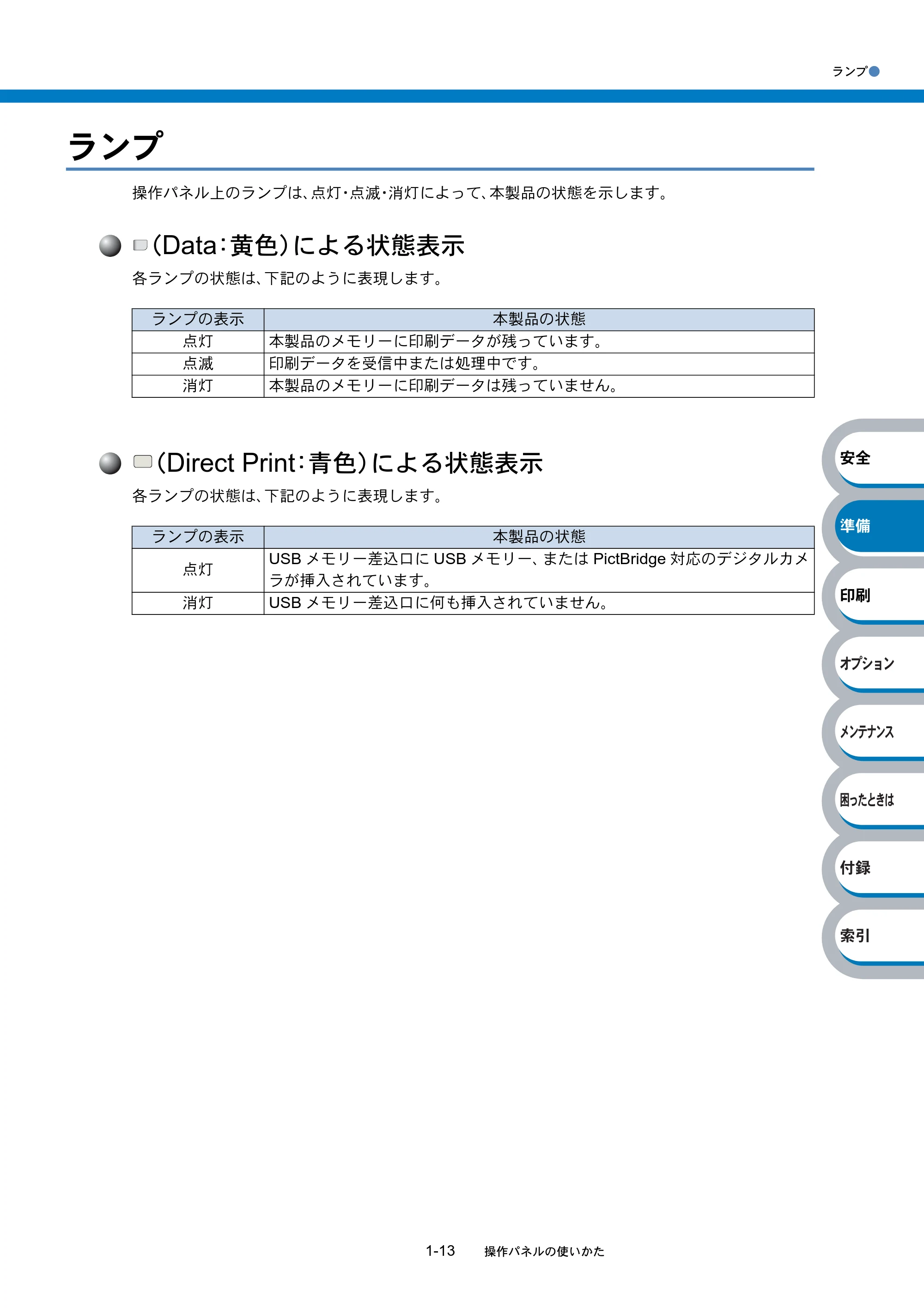 ブラザー HL-4040CN / HL-4050CDN 取扱説明書(本体) — 原本ページ — 32ページ