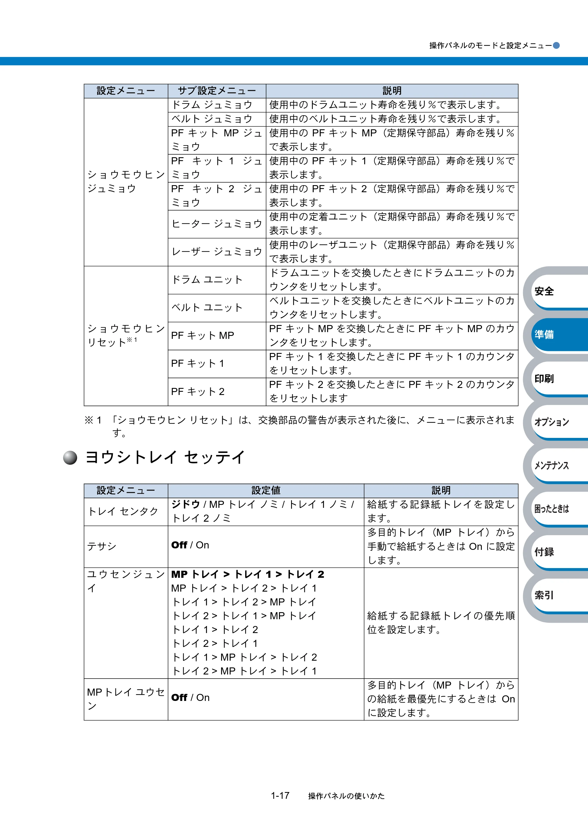 ブラザー HL-4040CN / HL-4050CDN 取扱説明書(本体) — 原本ページ — 36ページ