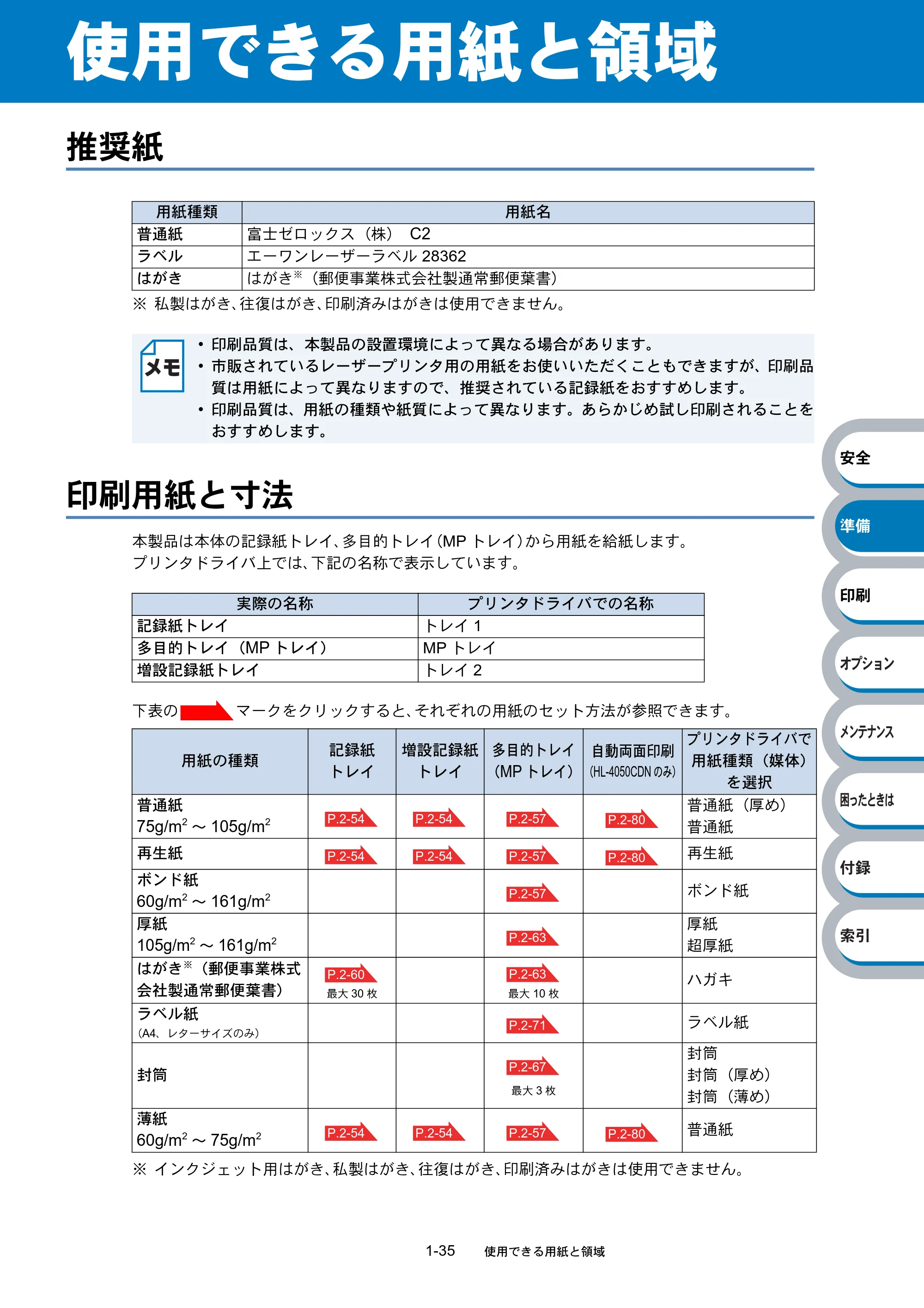 ブラザー HL-4040CN / HL-4050CDN 取扱説明書(本体) — 原本ページ — 54ページ