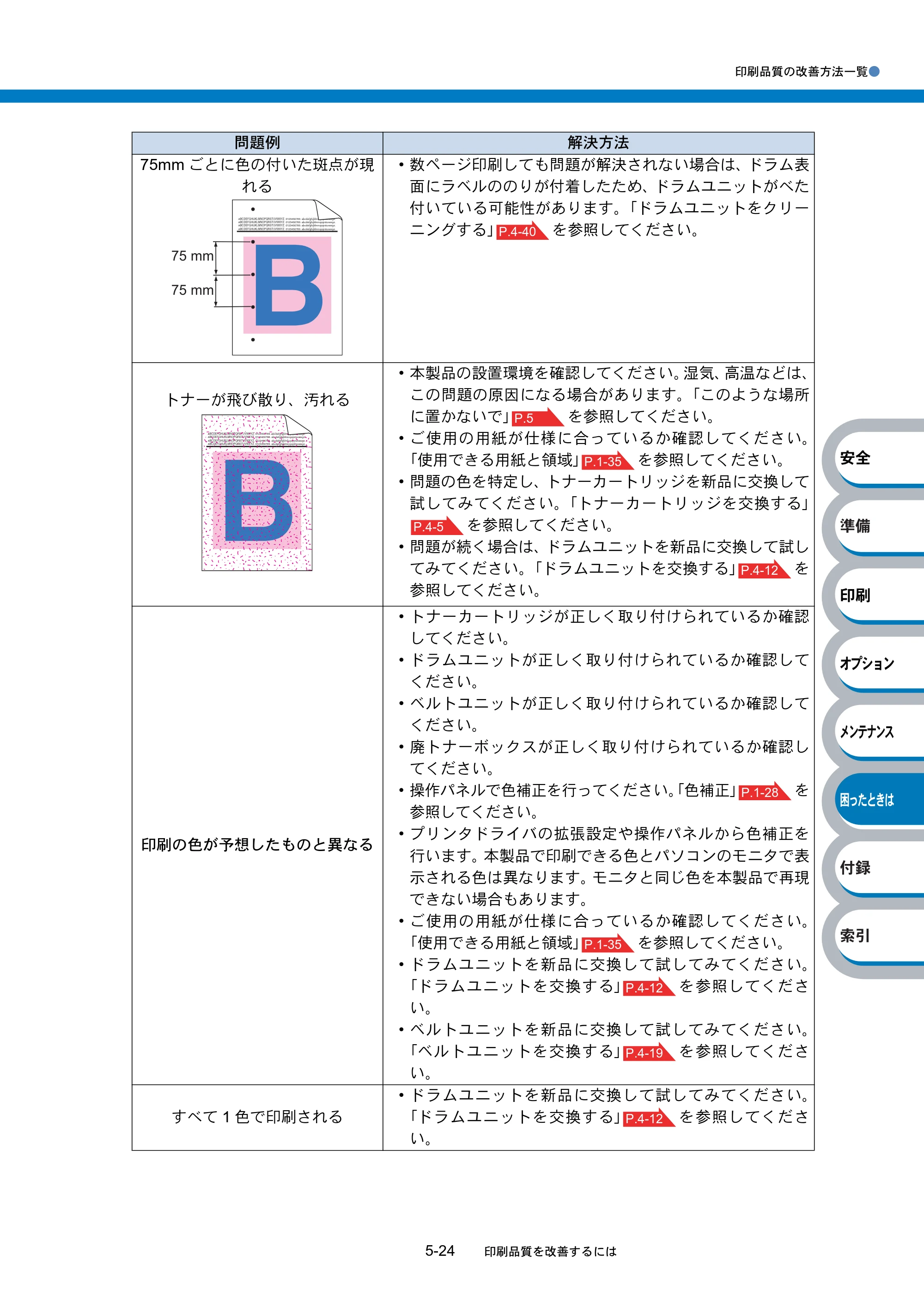 ブラザー HL-4040CN / HL-4050CDN 取扱説明書（本体） — 原本ページ — 232ページ