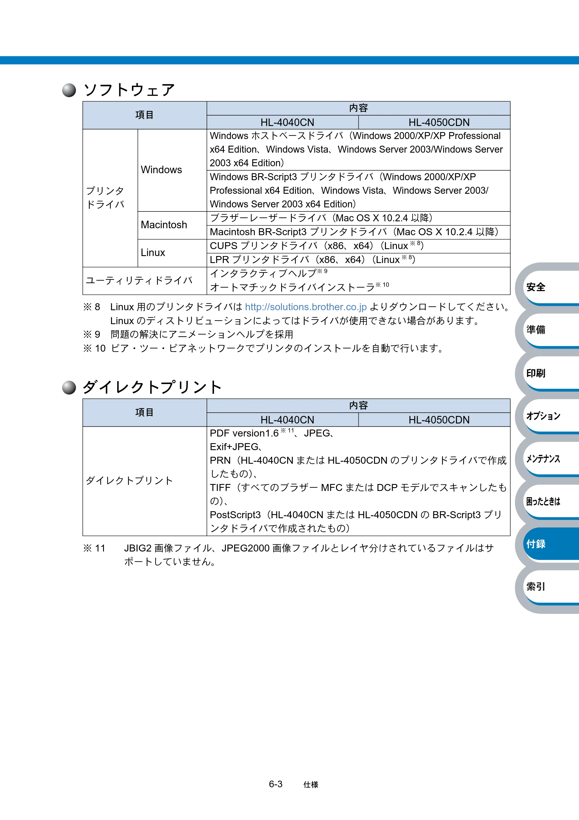 ブラザー HL-4040CN / HL-4050CDN 取扱説明書（本体） — 原本ページ — 245ページ