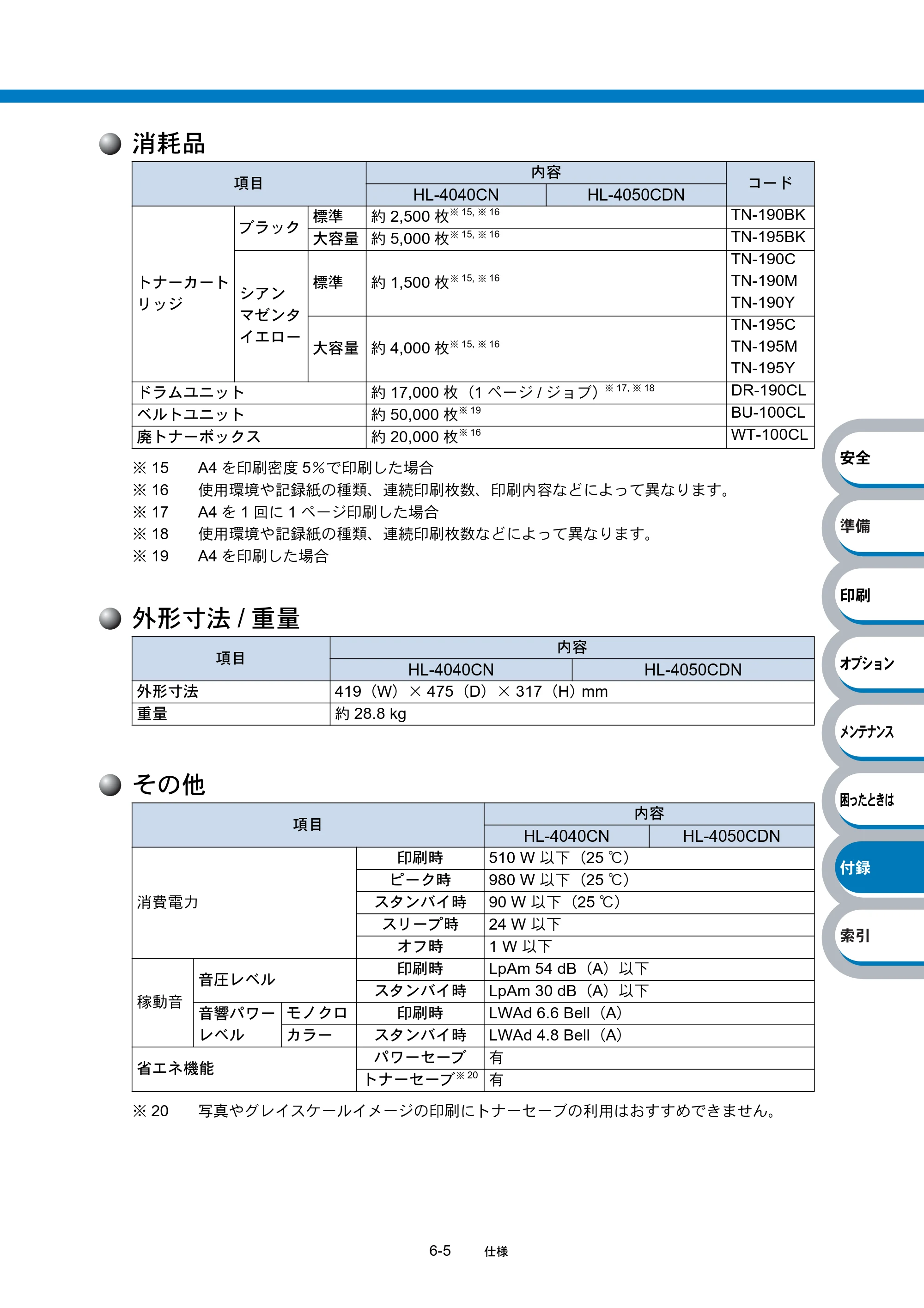 ブラザー HL-4040CN / HL-4050CDN 取扱説明書（本体） — 原本ページ — 247ページ