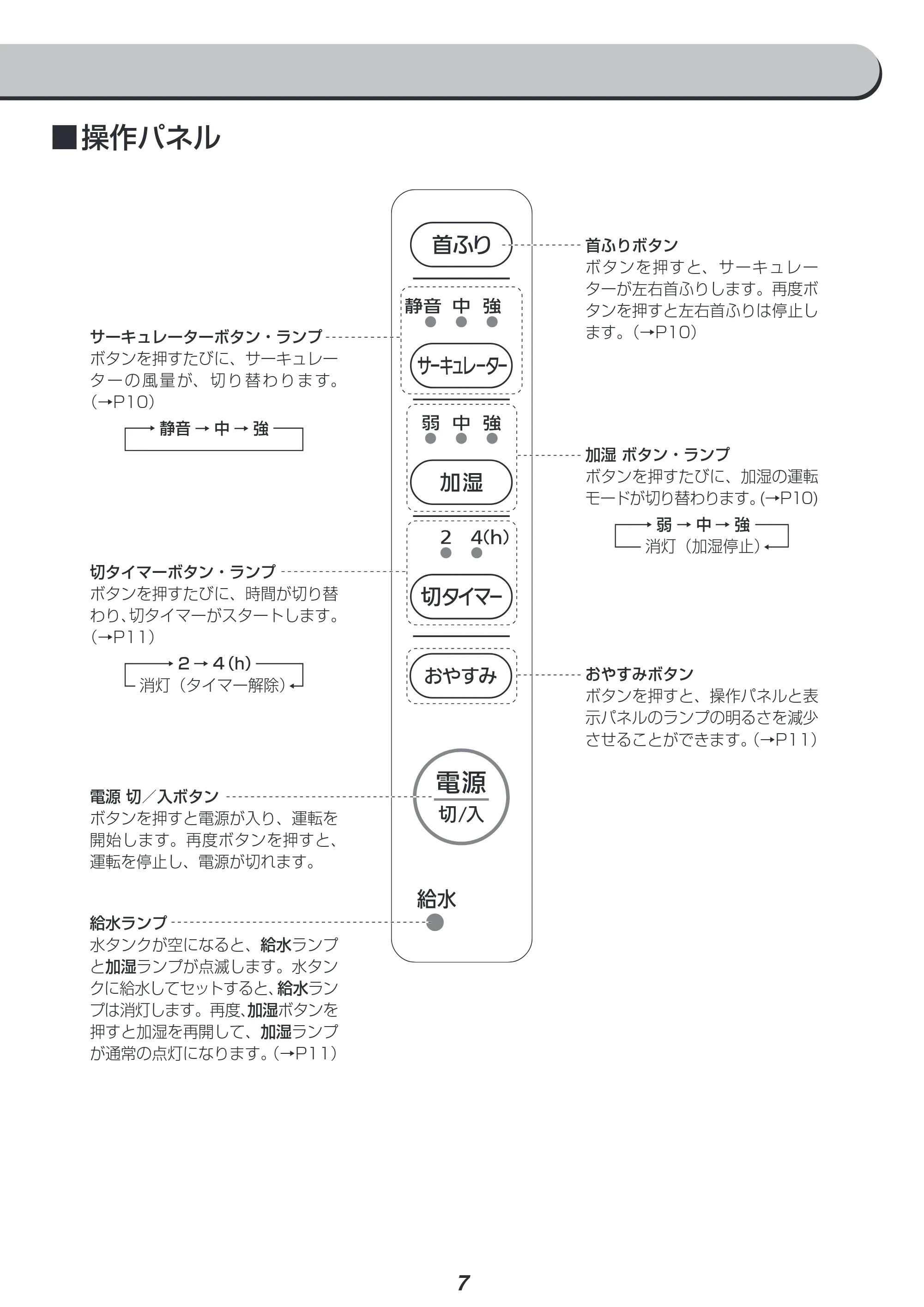 アイリスオーヤマ HCK-5520 取扱説明書 — 原本ページ — 7ページ