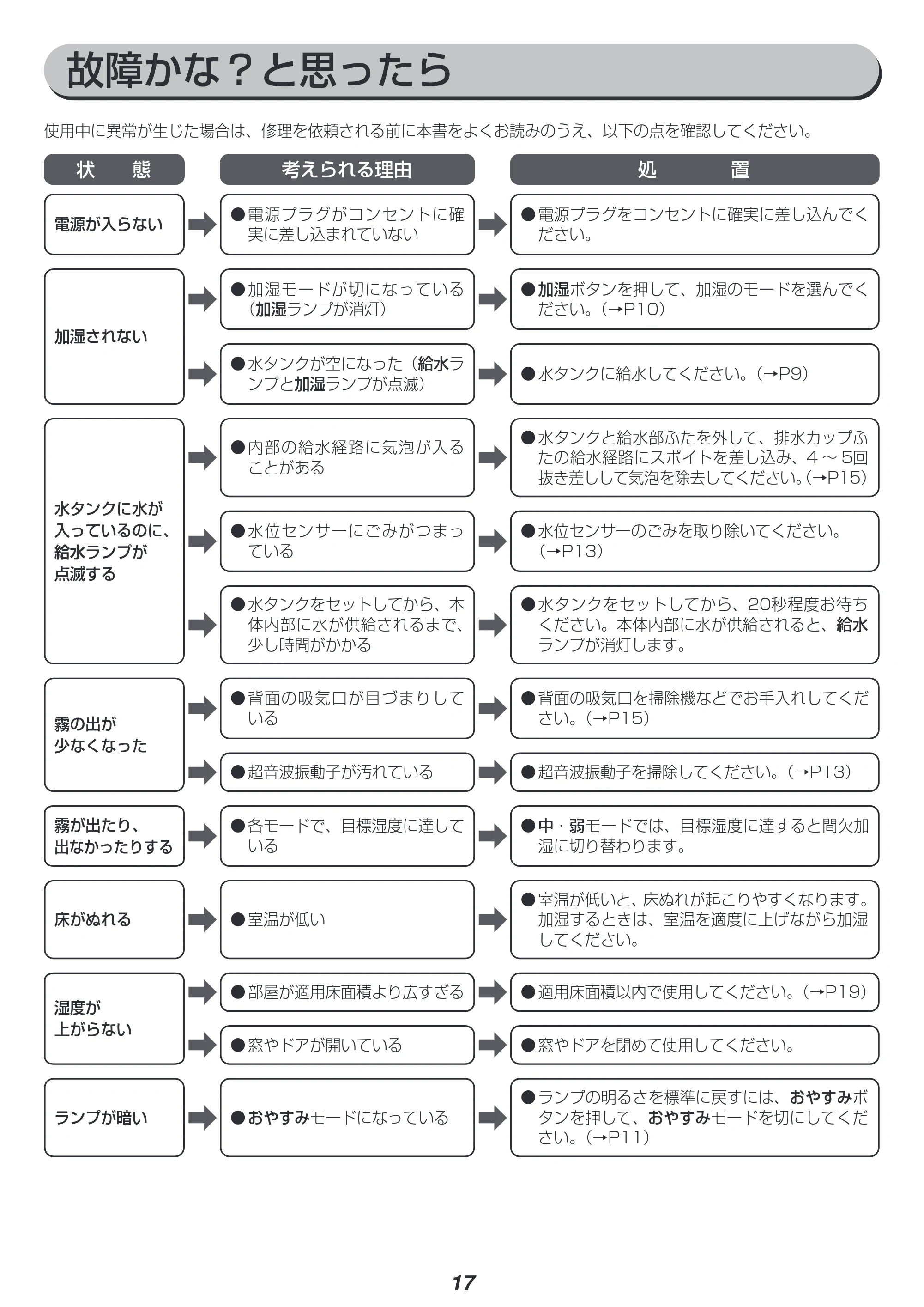 アイリスオーヤマ HCK-5520 取扱説明書 — 原本ページ — 17ページ