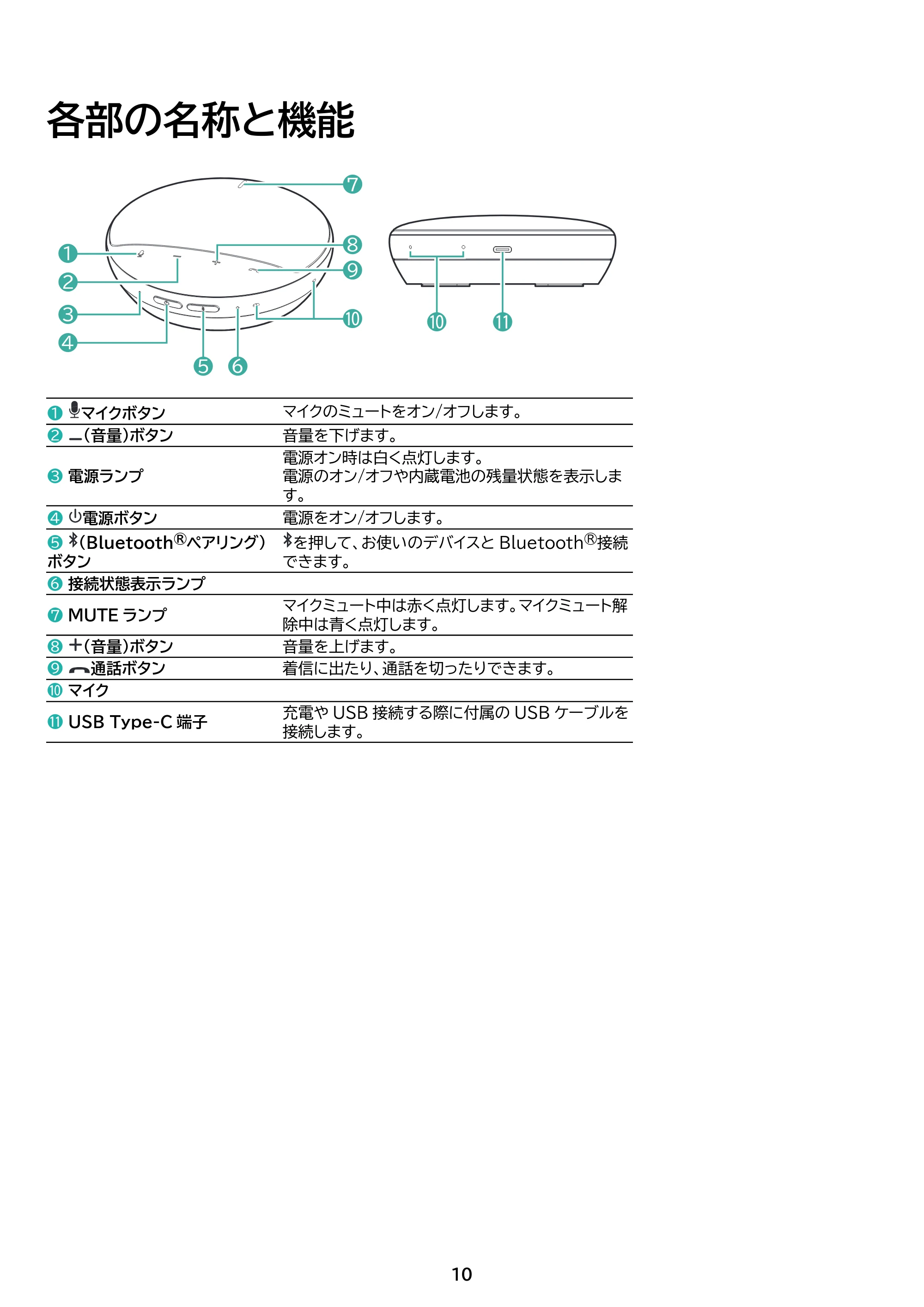 アイリスオーヤマ CMS-101 取扱説明書 — 原本ページ — 10ページ