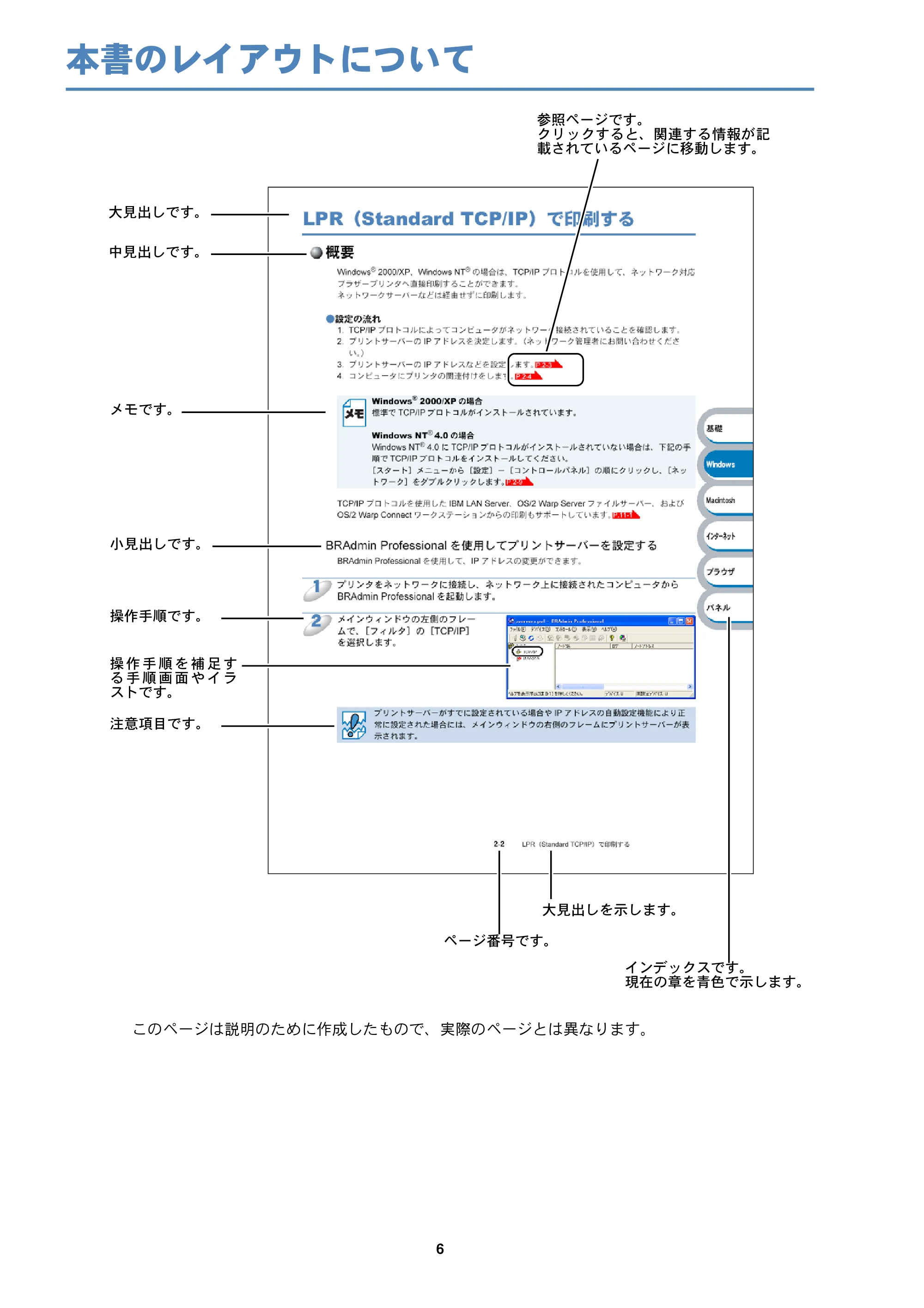 ブラザー HL-6050DN ネットワーク取扱説明書 — 本書のレイアウトについて — 原本ページ — 7ページ