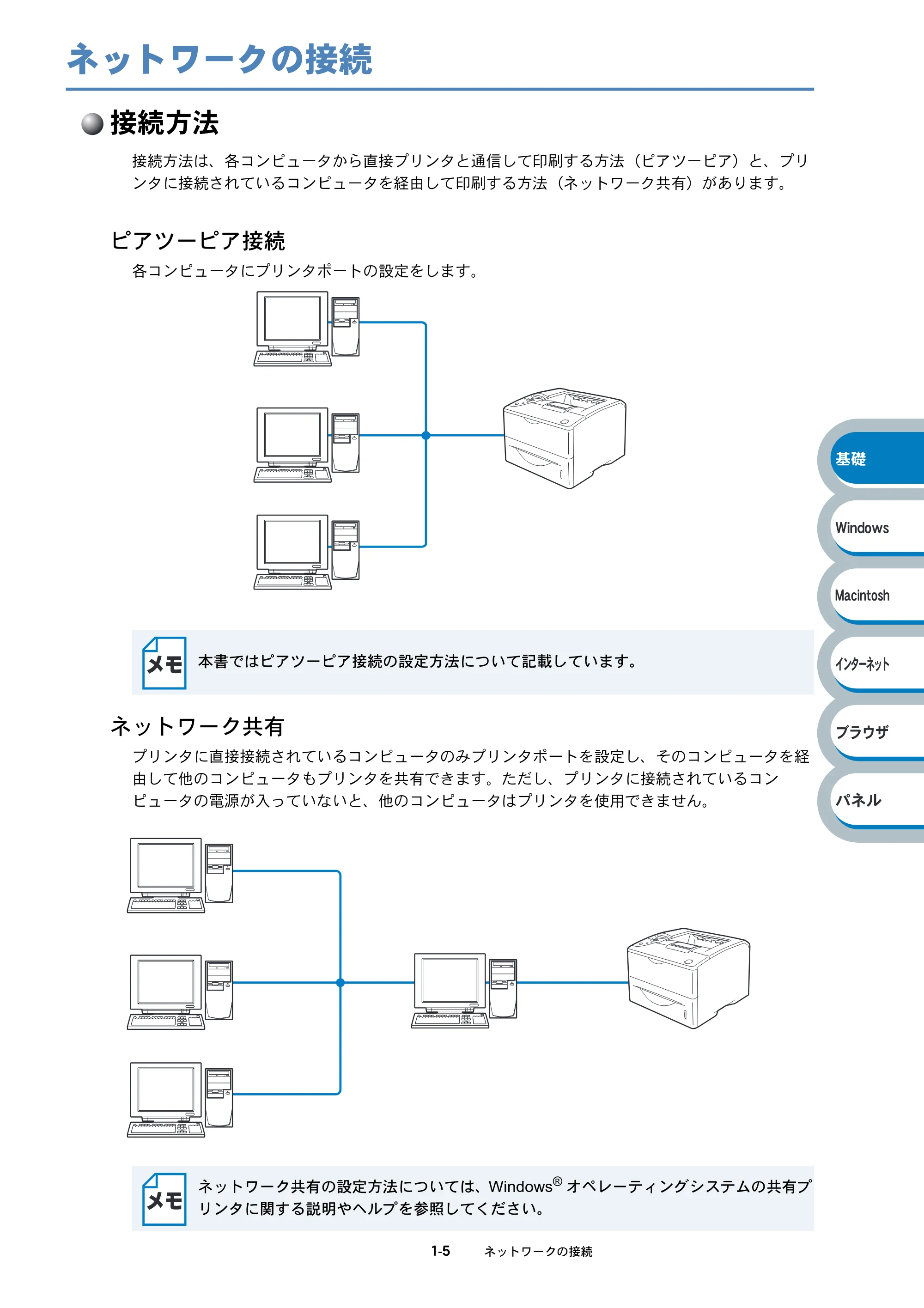 ブラザー HL-6050DN ネットワーク取扱説明書 — ネットワークの接続 — 原本ページ — 14ページ