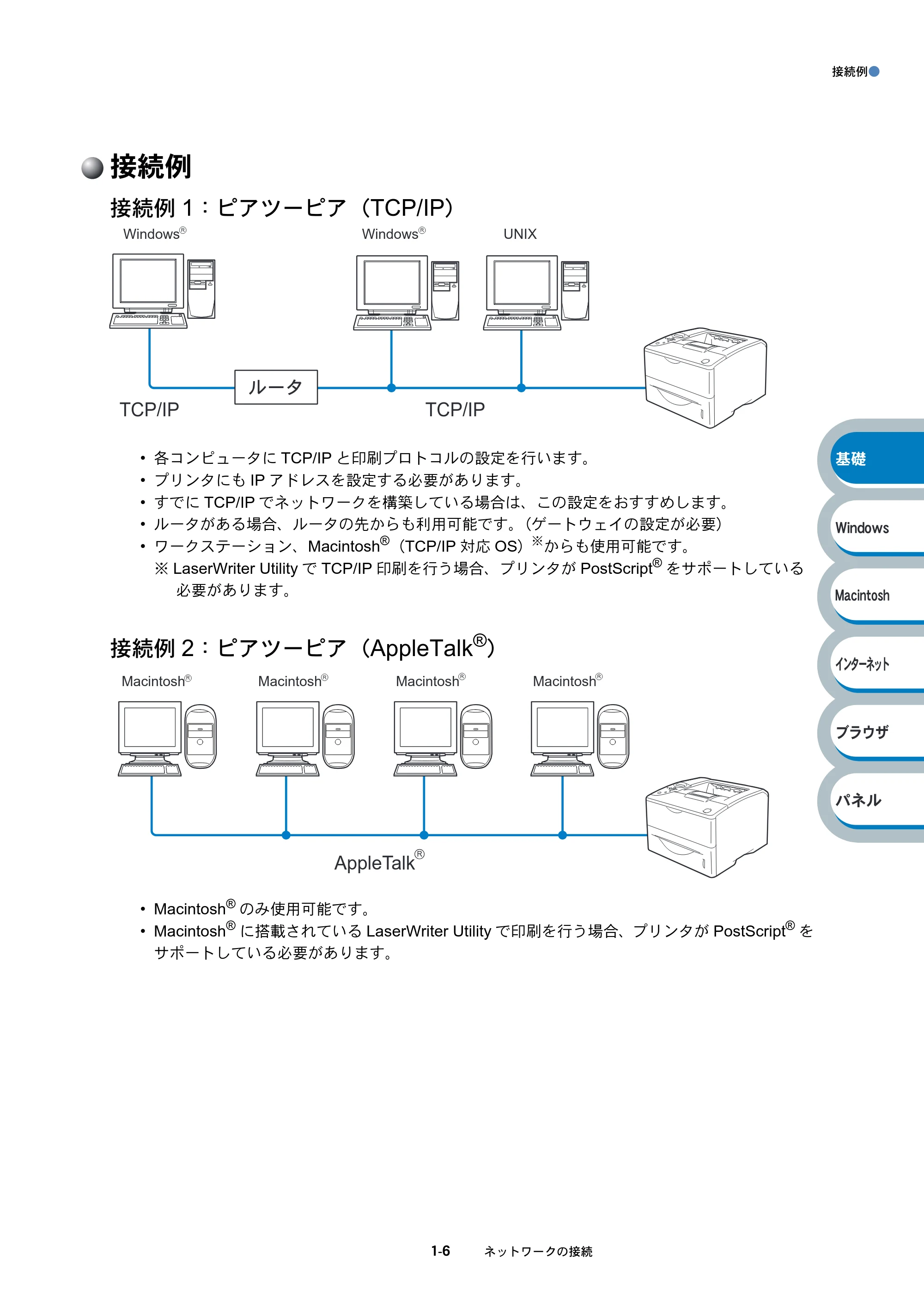 ブラザー HL-6050DN ネットワーク取扱説明書 — 接続例 — 原本ページ — 15ページ