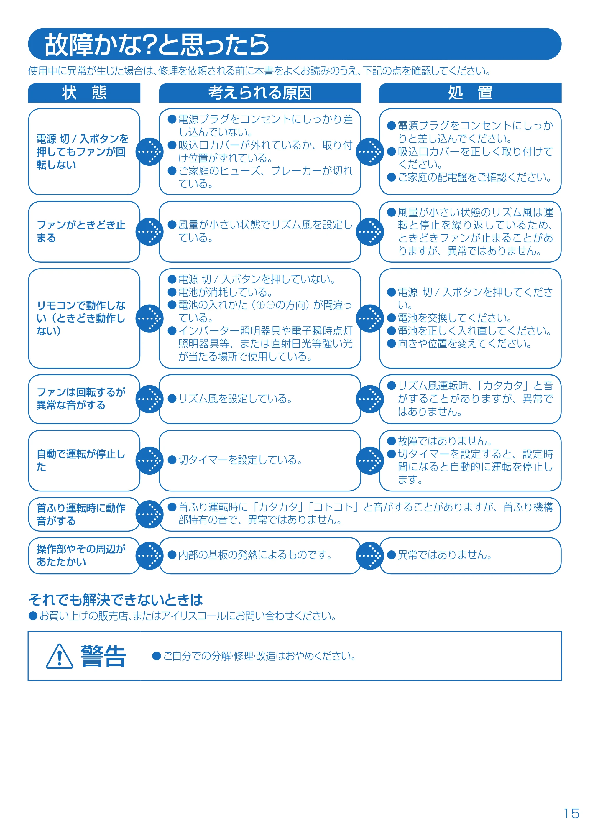 アイリスオーヤマ TFL-80 取扱説明書 — 故障かな?と思ったら — 原本ページ — 15ページ