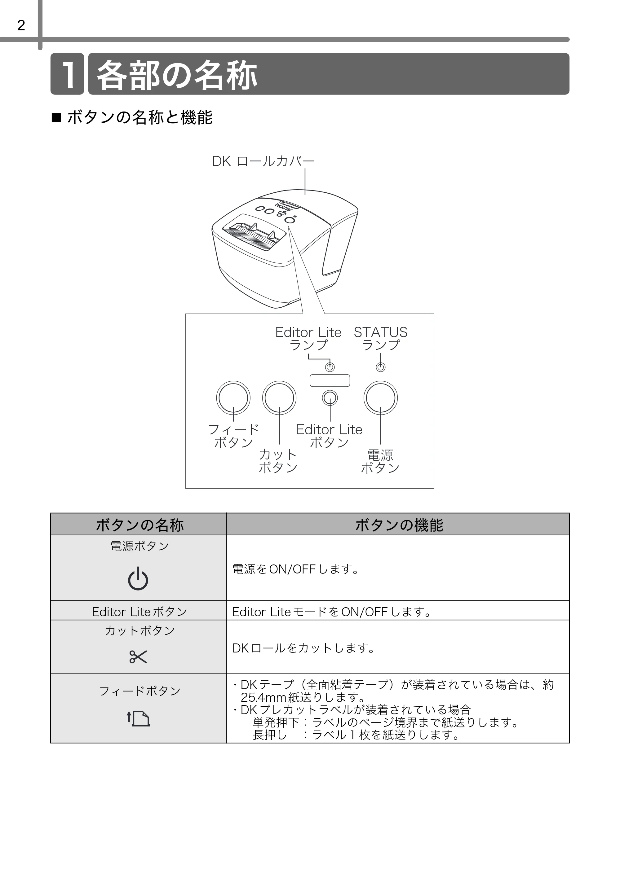ブラザー QL-700 ユーザーズガイド — 各部の名称 — 原本ページ — 4ページ