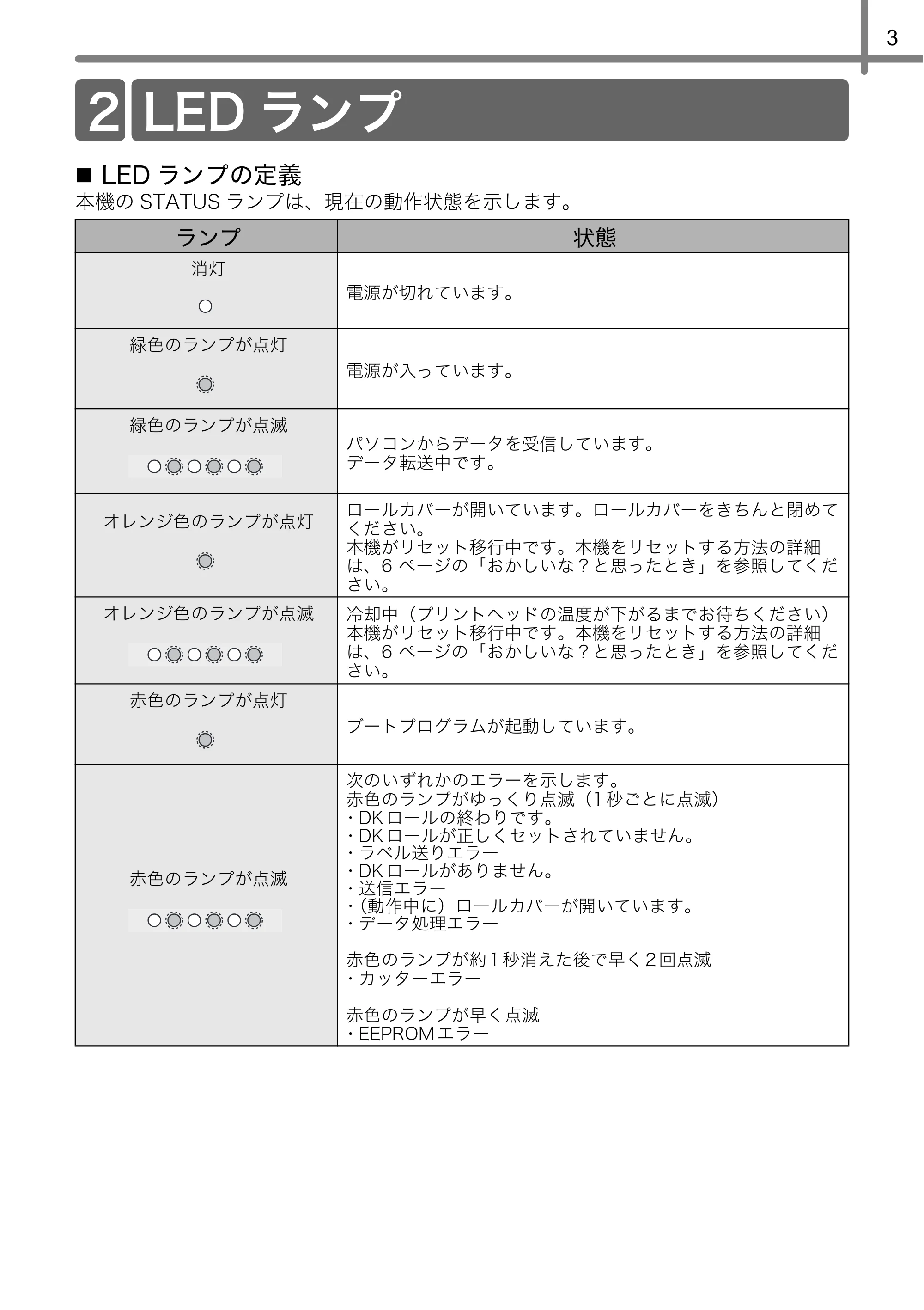 ブラザー QL-700 ユーザーズガイド — LEDランプ — 原本ページ — 5ページ