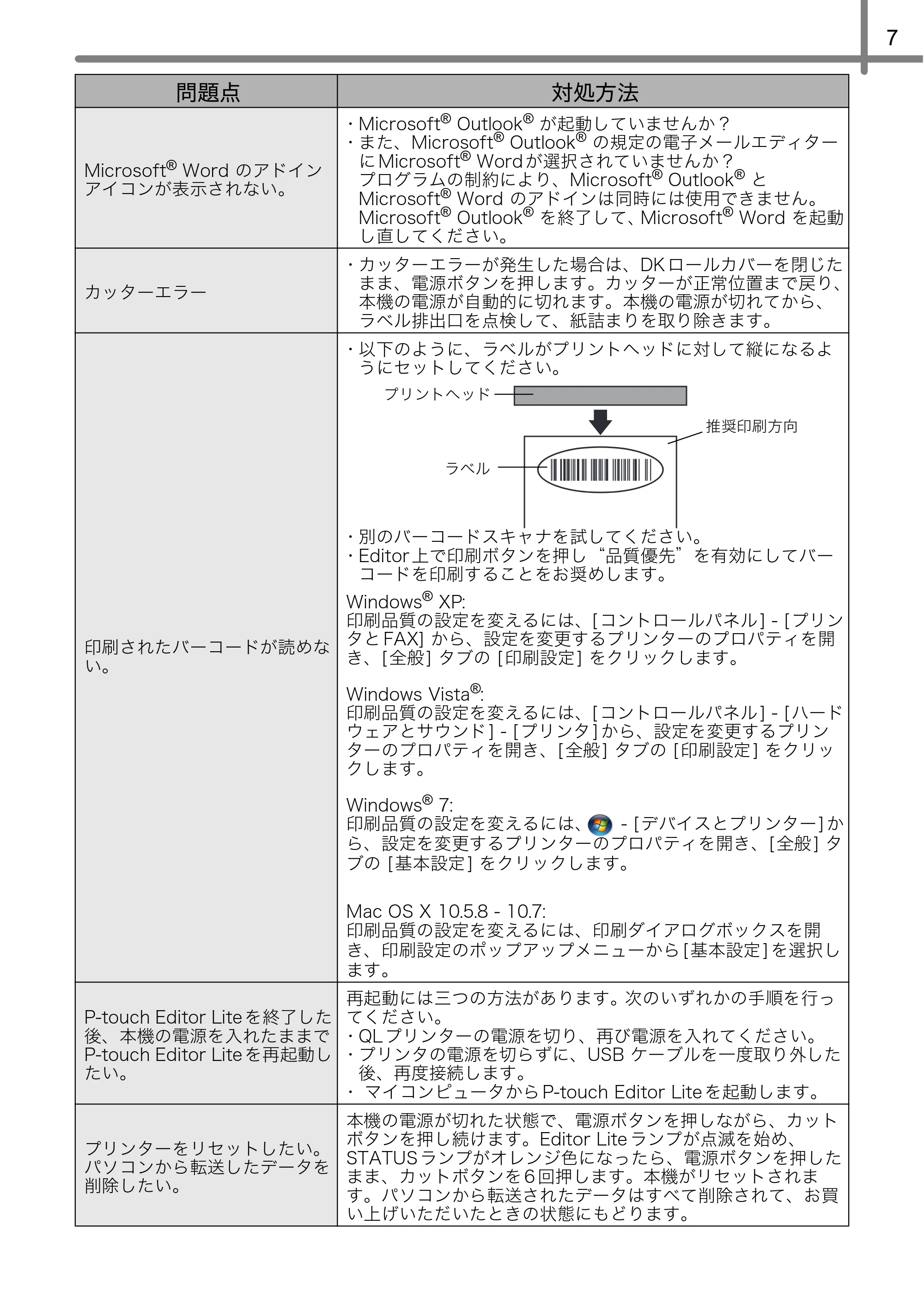 ブラザー QL-700 ユーザーズガイド — 原本ページ — 9ページ