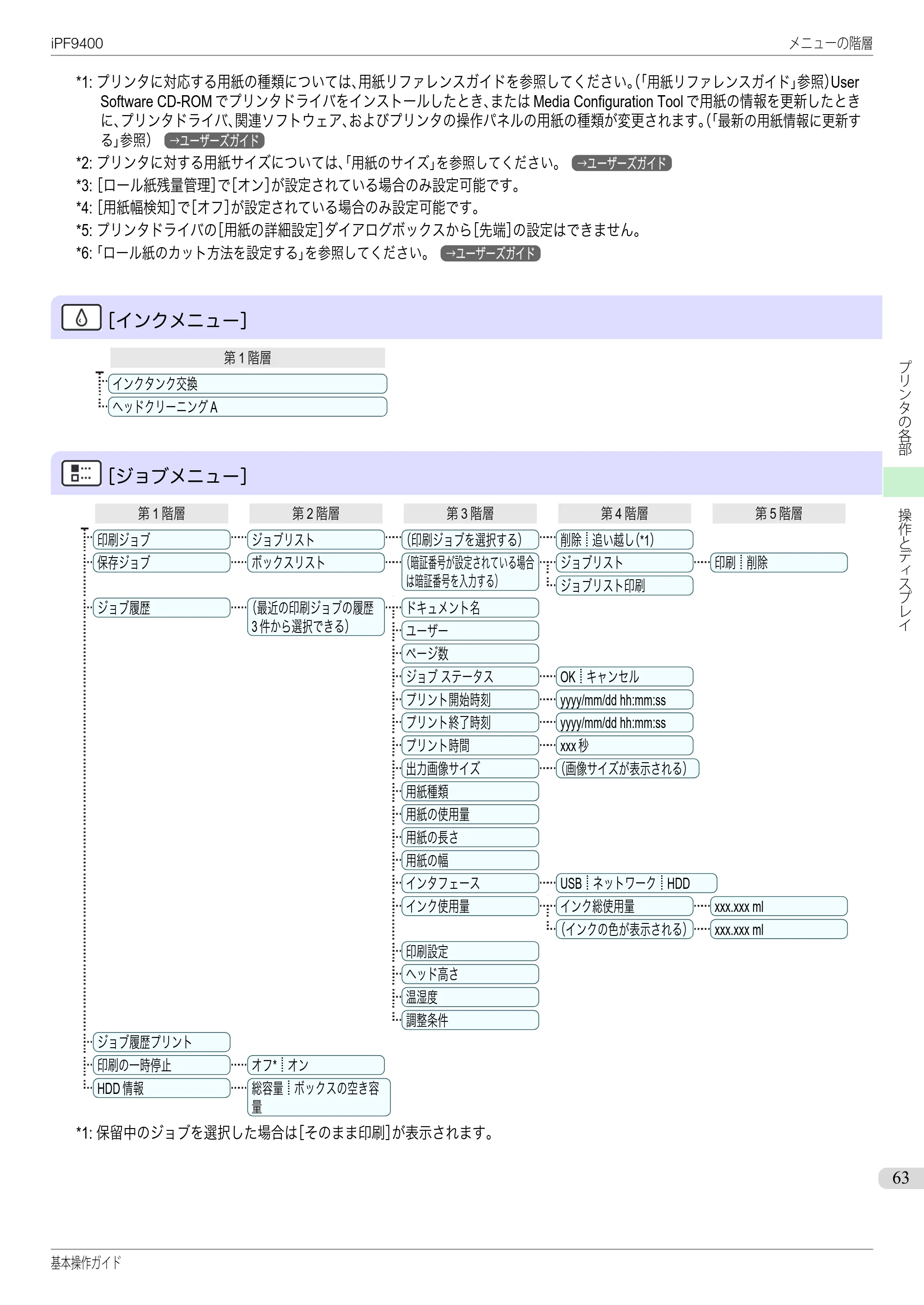 キヤノン iPF9400 基本操作ガイド（PDF：21.1MB） — 原本ページ — 63ページ