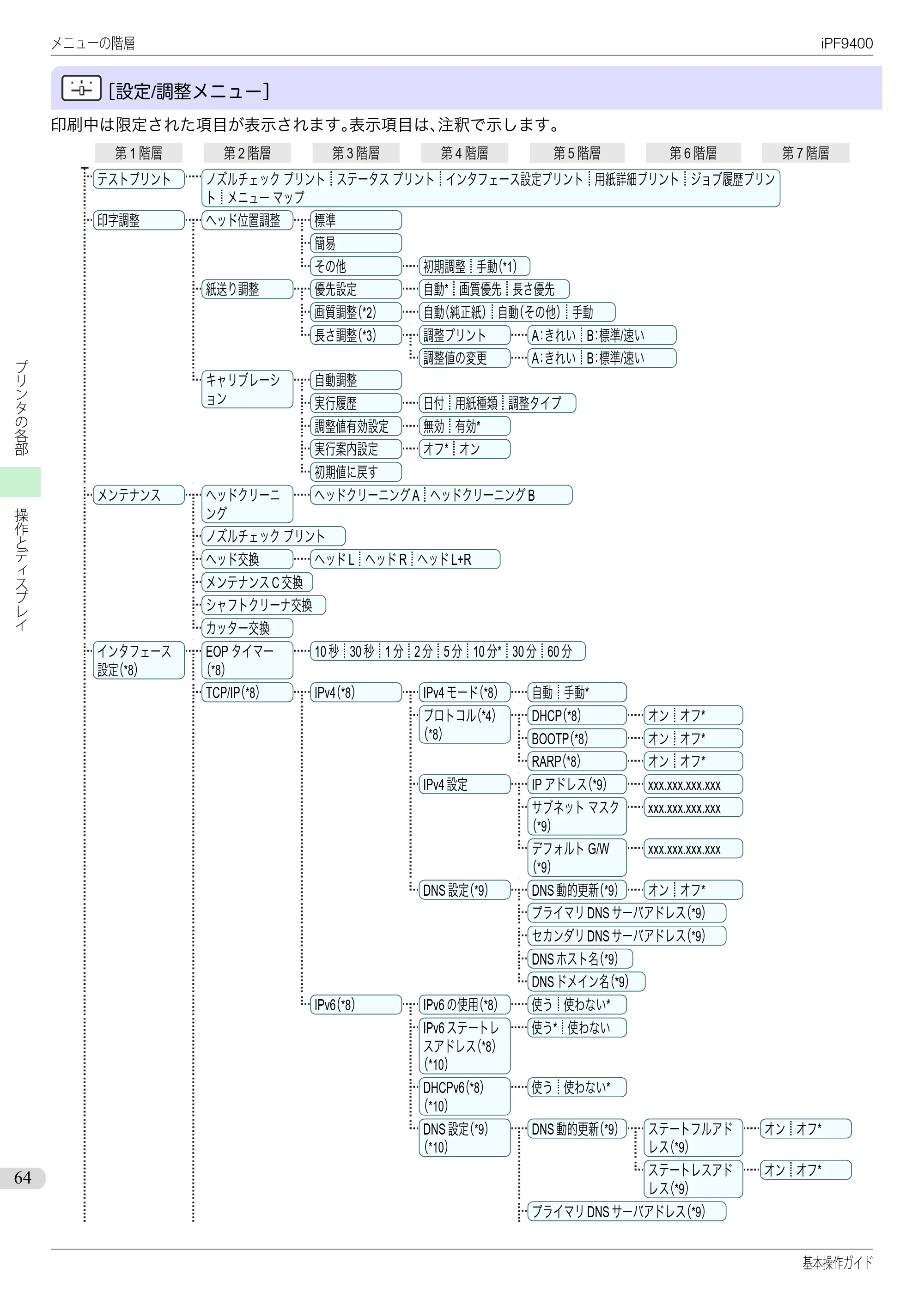 キヤノン iPF9400 基本操作ガイド（PDF：21.1MB） — 原本ページ — 64ページ