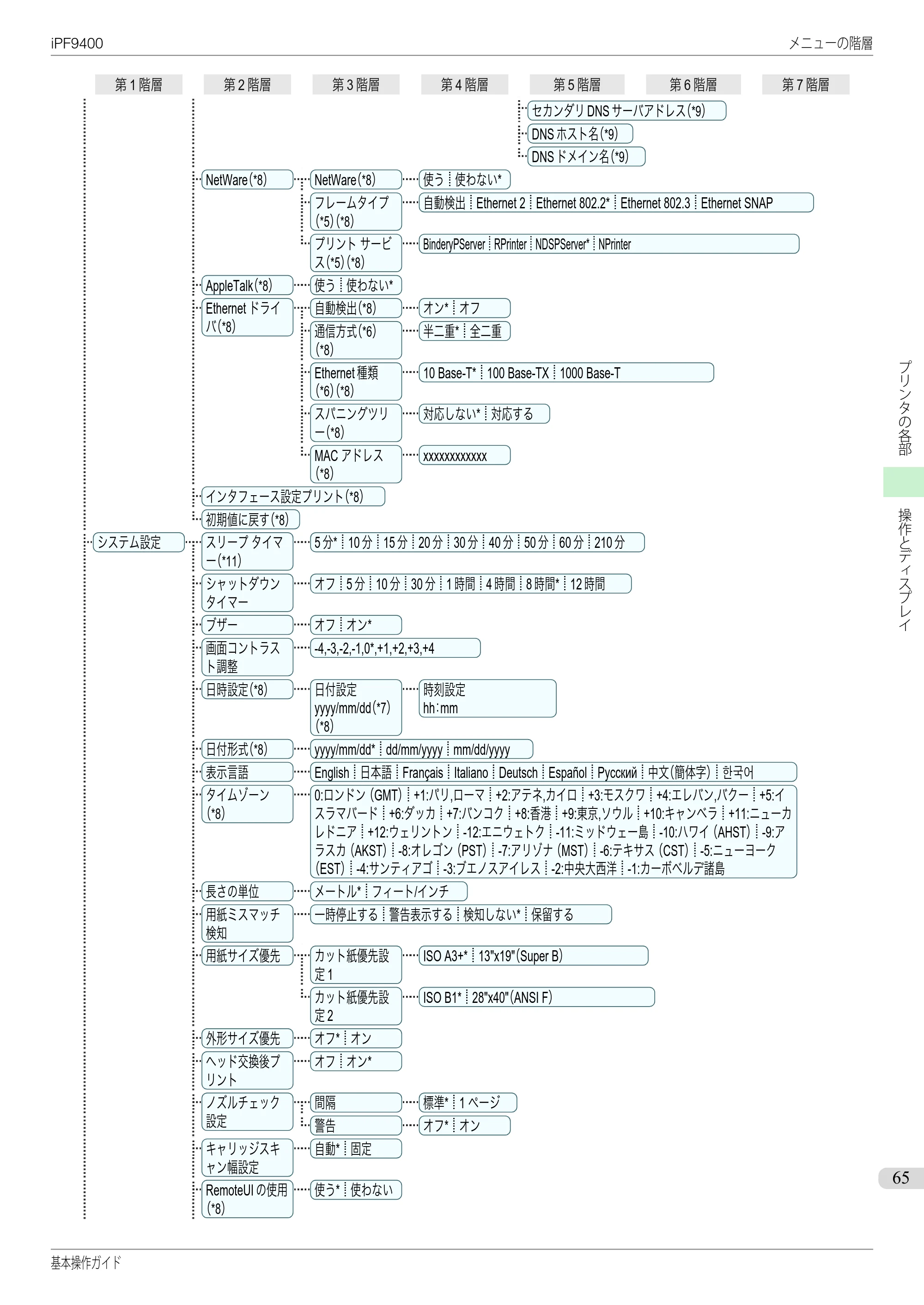 キヤノン iPF9400 基本操作ガイド（PDF：21.1MB） — 原本ページ — 65ページ