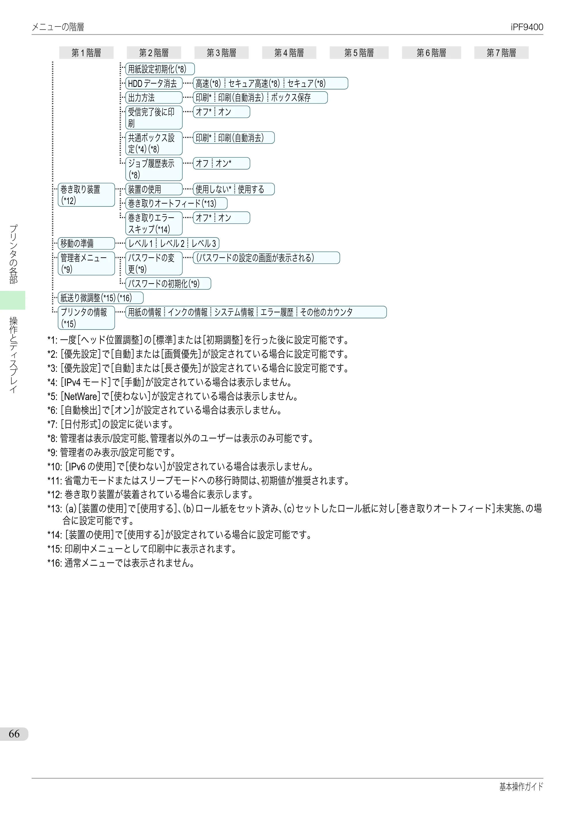 キヤノン iPF9400 基本操作ガイド（PDF：21.1MB） — 原本ページ — 66ページ