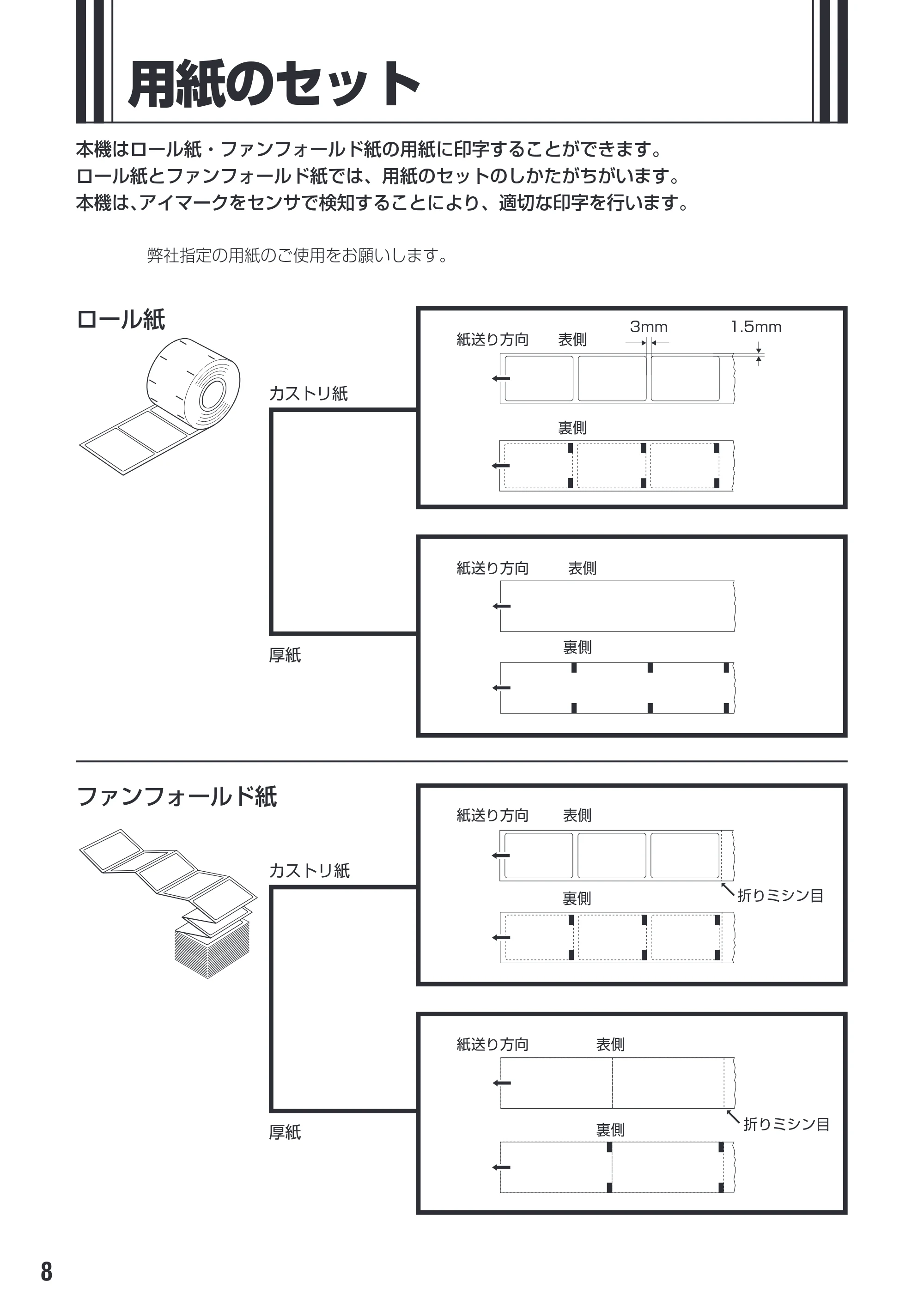 サトー M-48Pro8 / 12 / 24 取扱説明書(第7版) — 用紙のセット — 原本ページ — 12ページ