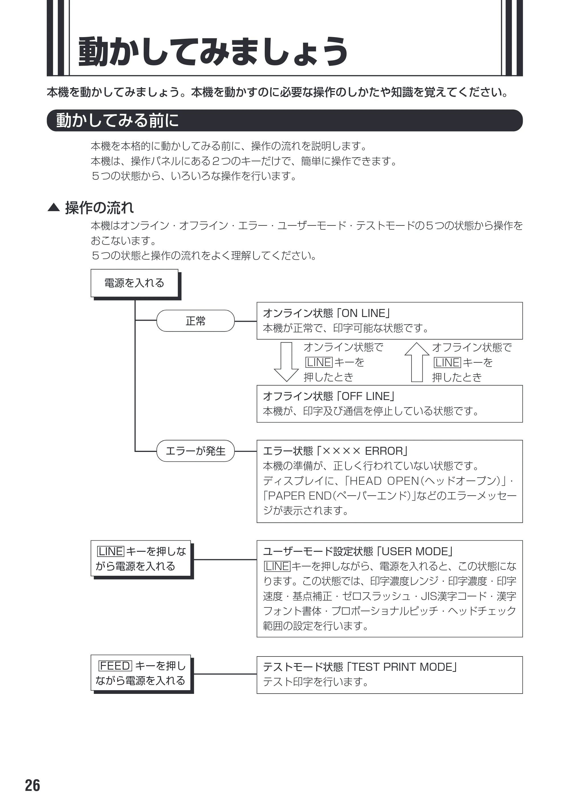 サトー M-48Pro8 / 12 / 24 取扱説明書(第7版) — 動かしてみましょう — 原本ページ — 30ページ