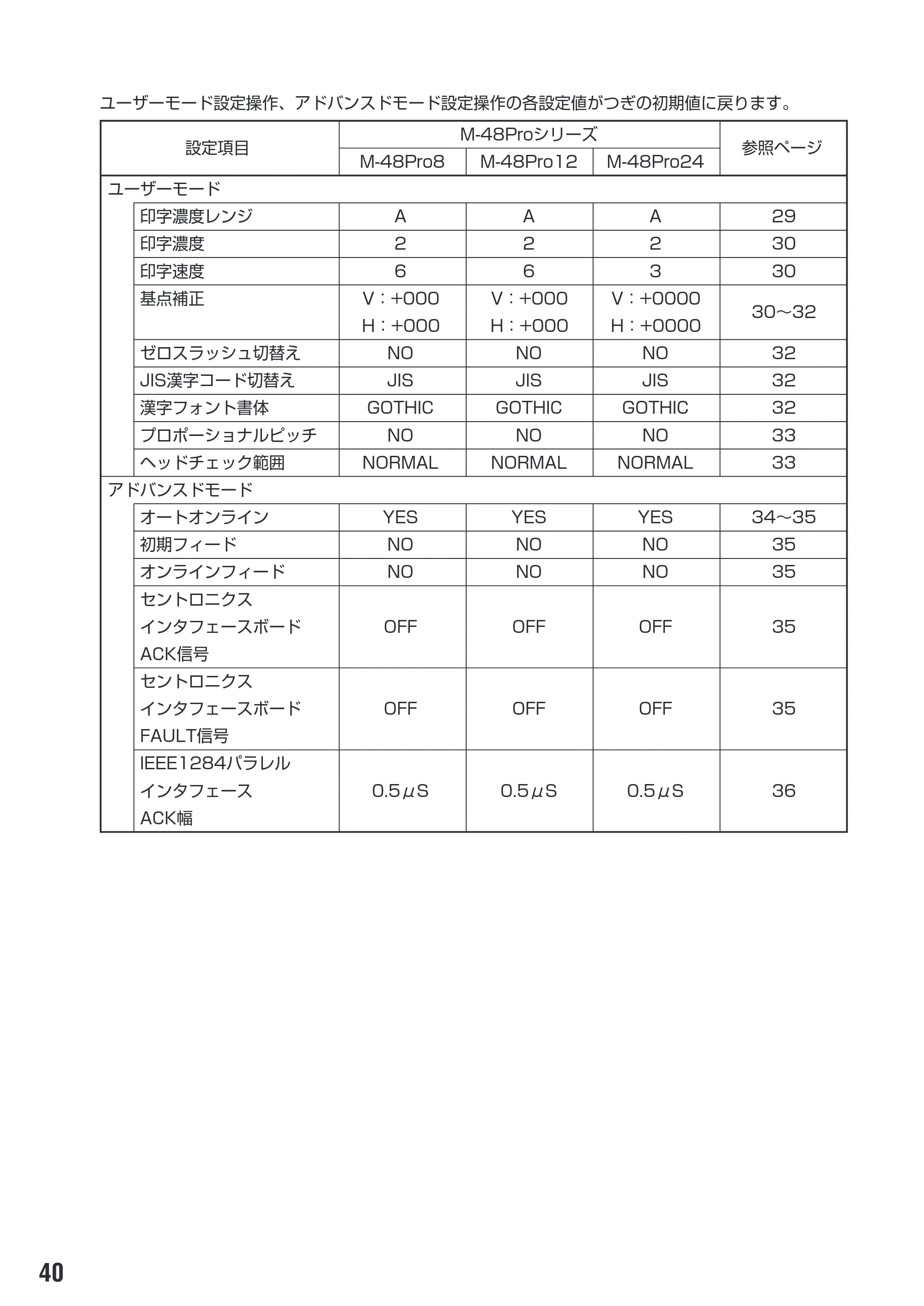 サトー M-48Pro8 / 12 / 24 取扱説明書(第7版) — 原本ページ — 44ページ