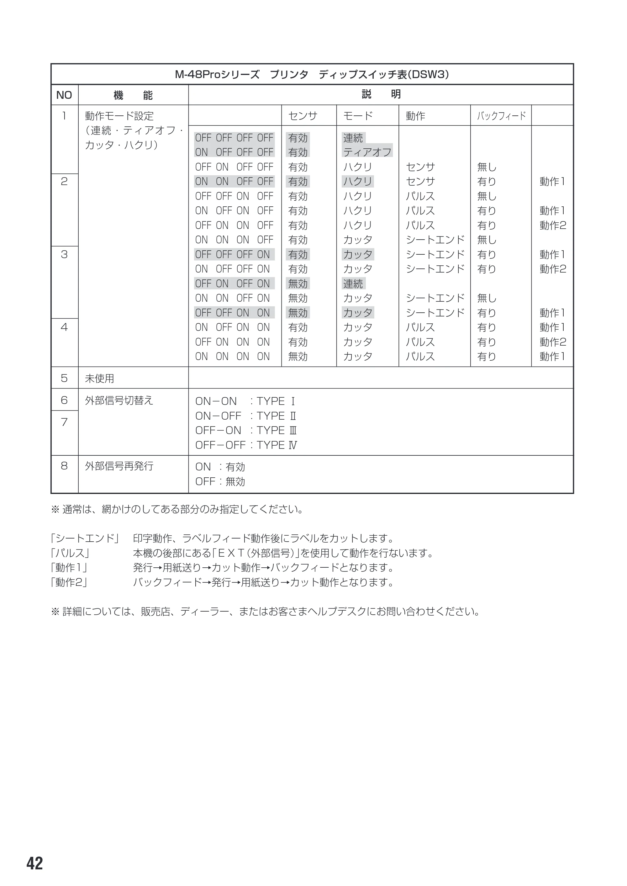 サトー M-48Pro8 / 12 / 24 取扱説明書(第7版) — 原本ページ — 46ページ