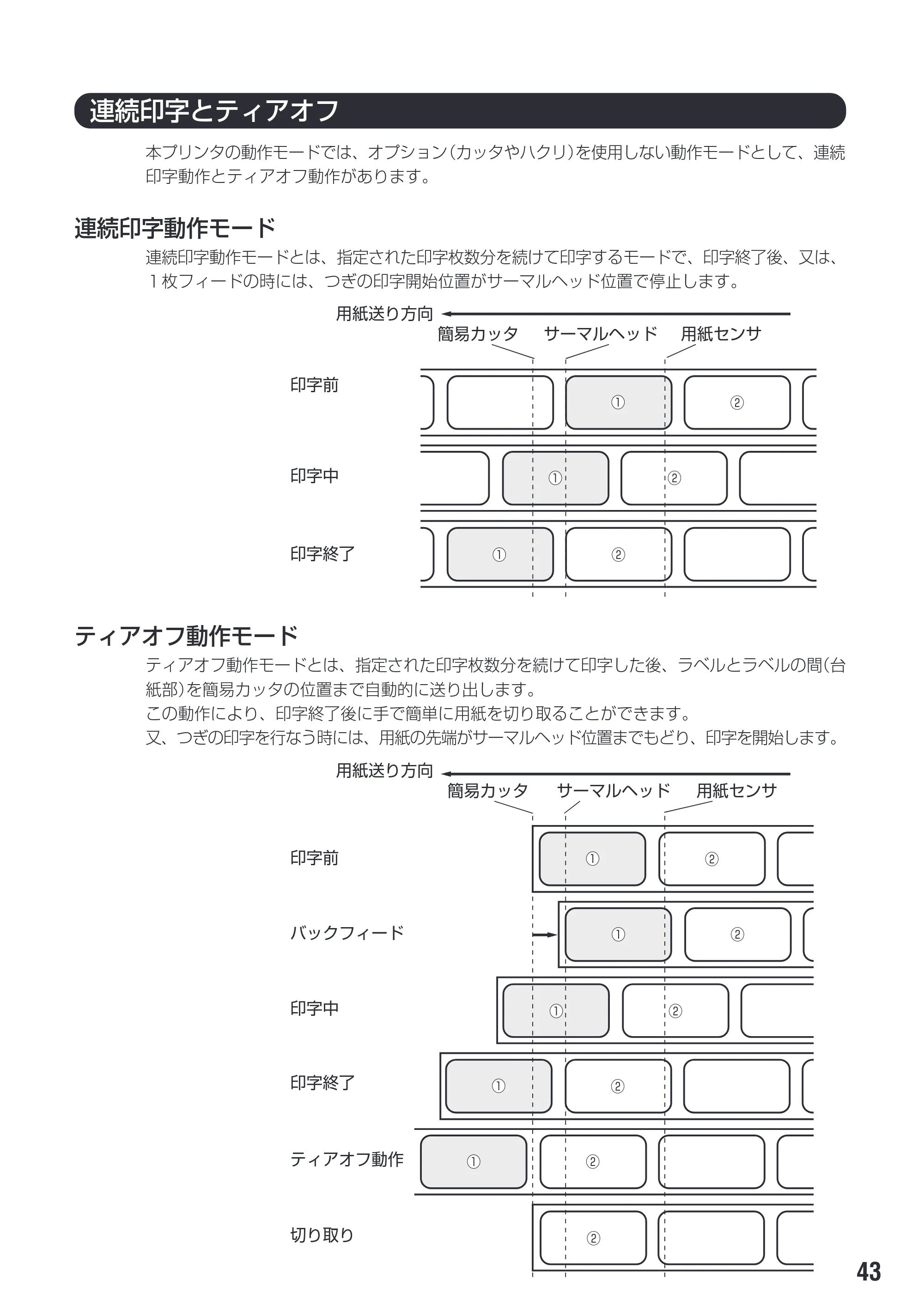 サトー M-48Pro8 / 12 / 24 取扱説明書(第7版) — 原本ページ — 47ページ