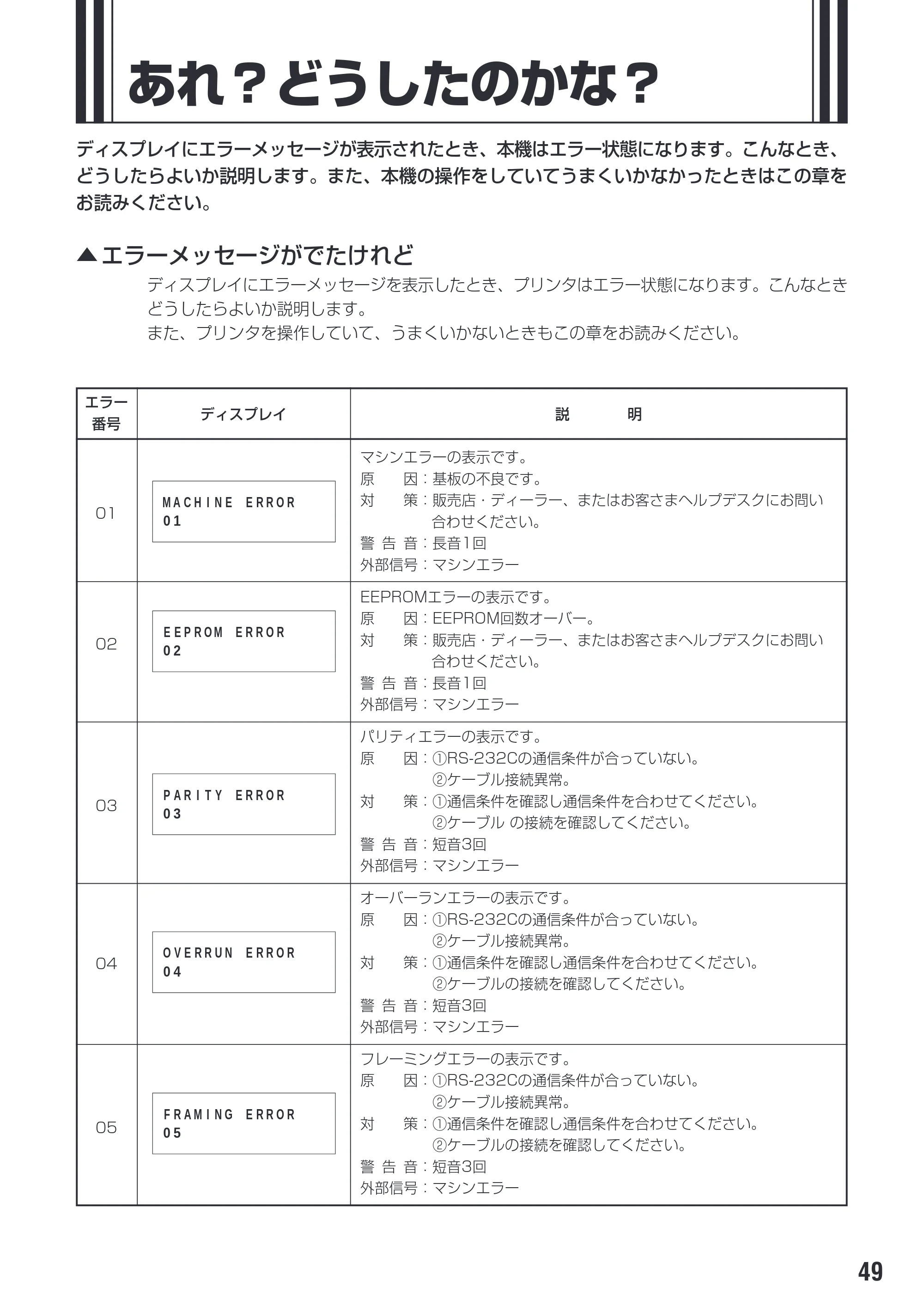 サトー M-48Pro8 / 12 / 24 取扱説明書(第7版) — あれ?どうしたのかな? — 原本ページ — 53ページ